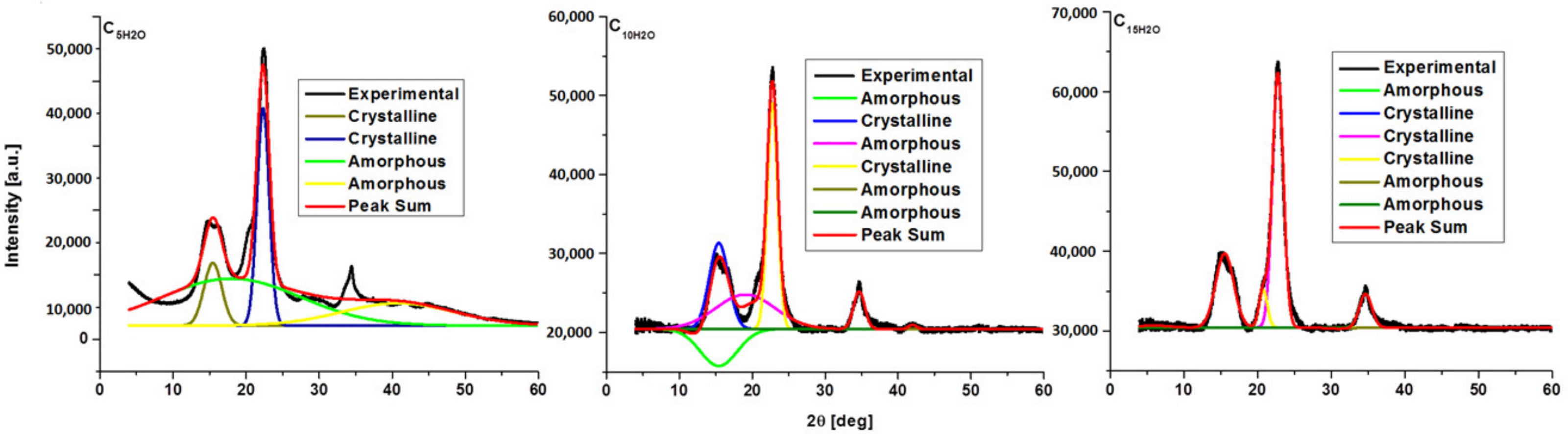 Polymers 16 02363 g009