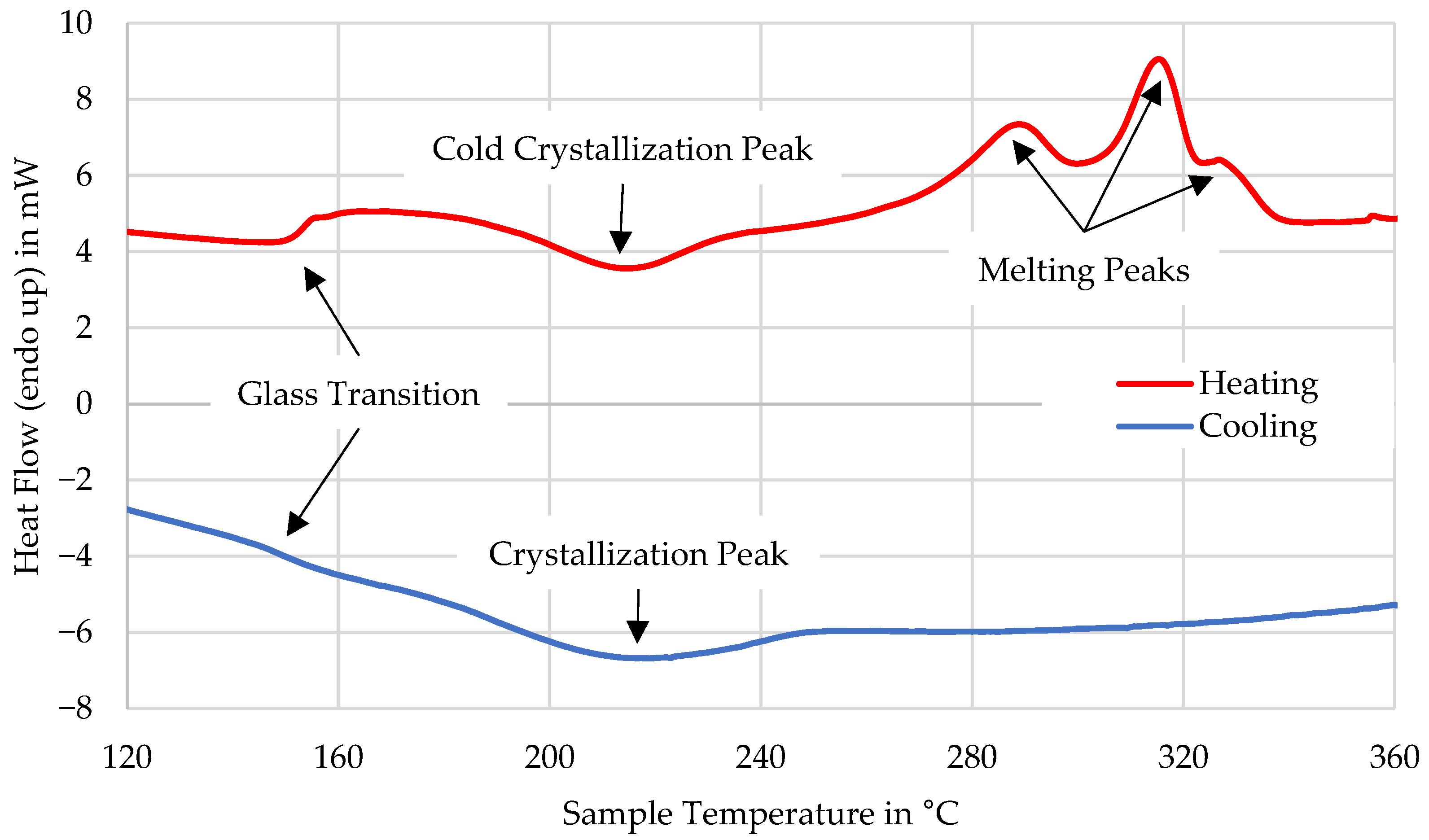 Polymers 16 02364 g001