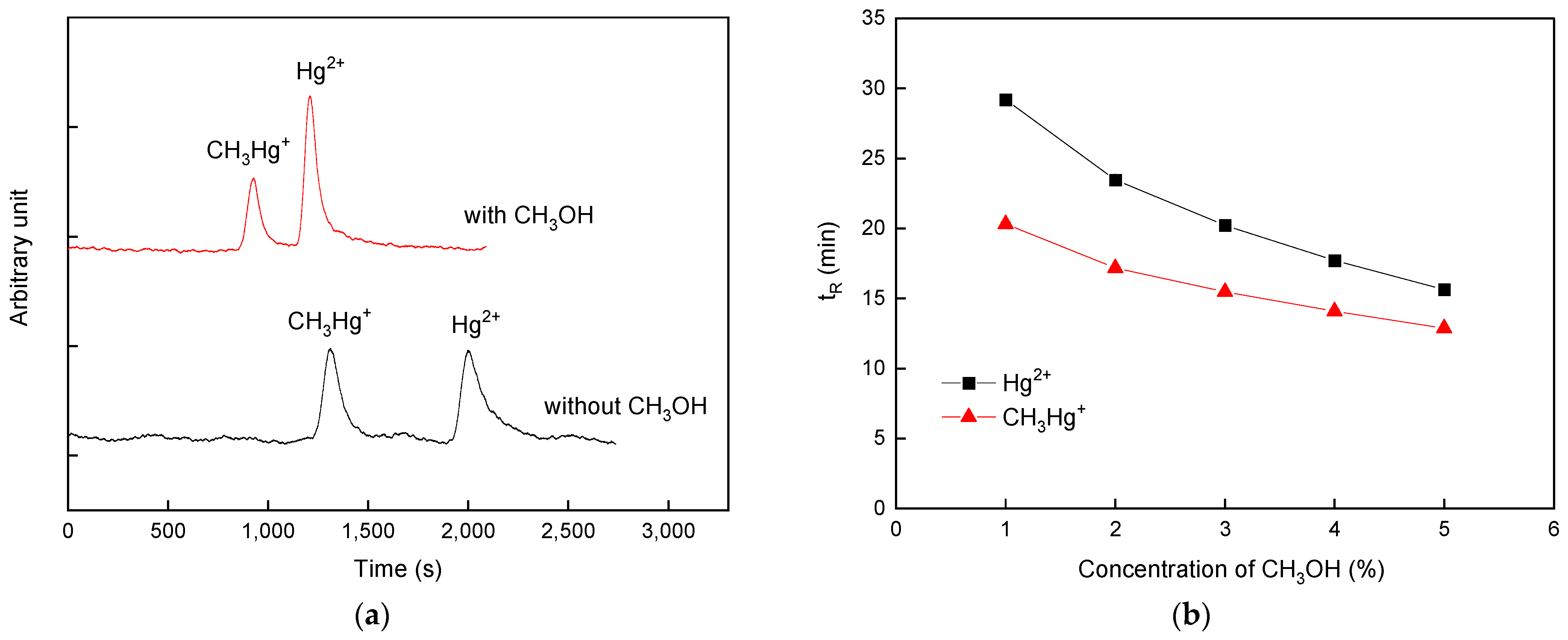 Polymers 16 02366 g004