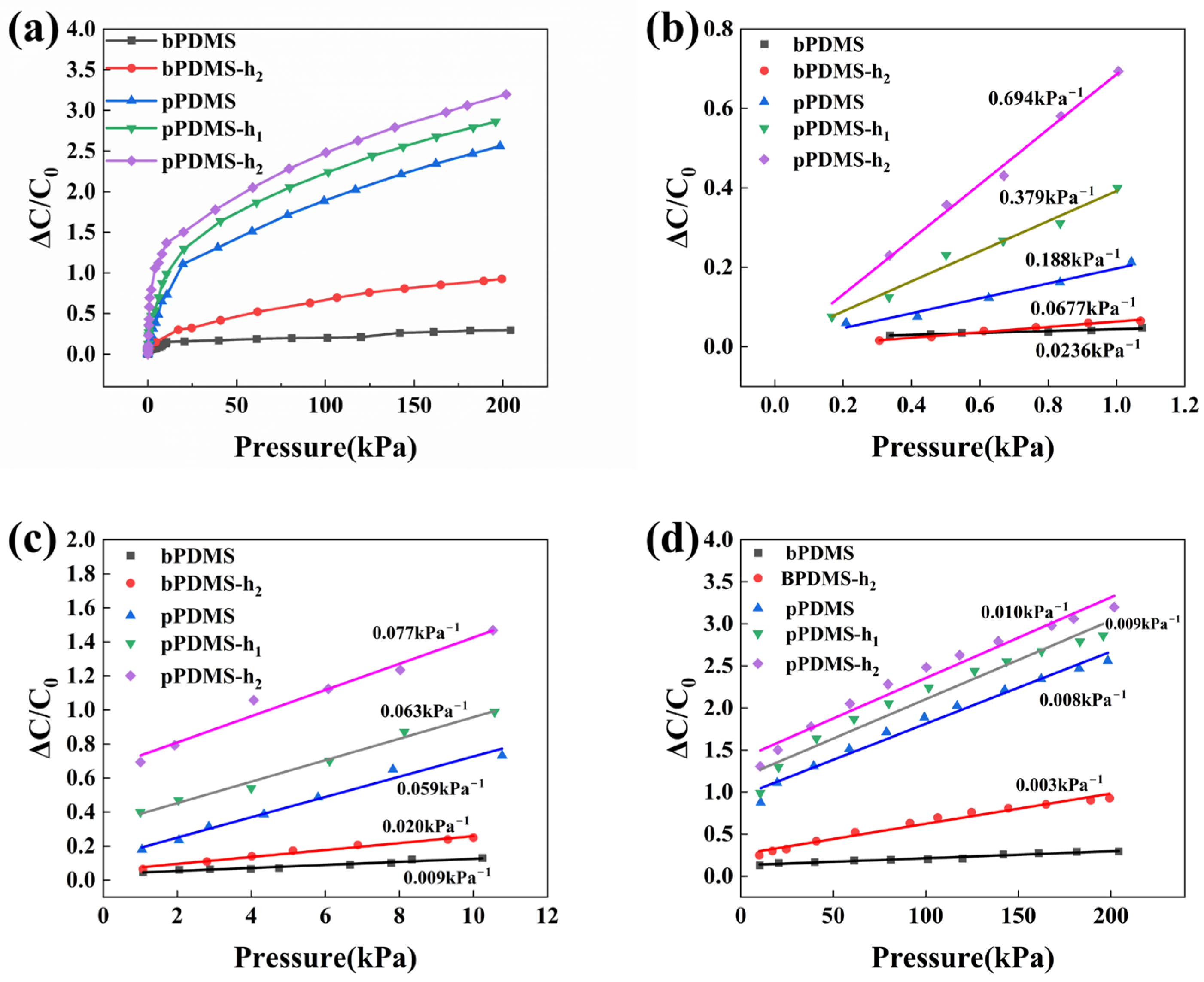 Polymers 16 02369 g003