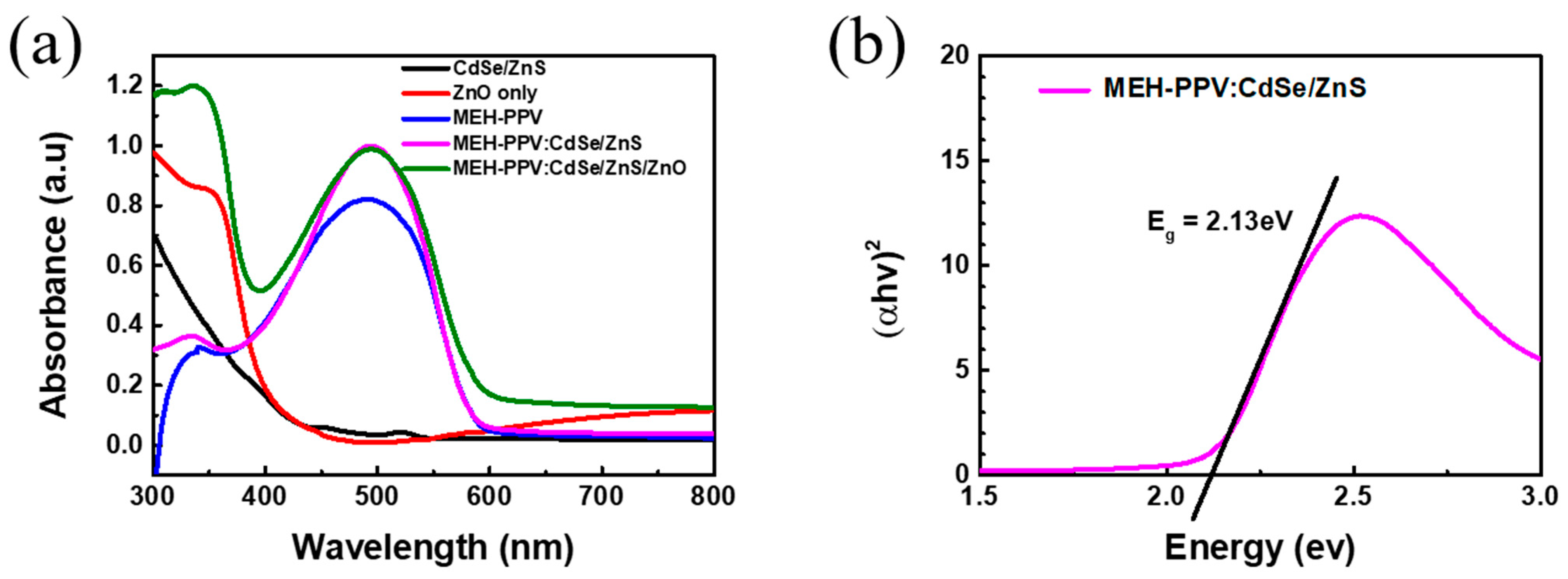 Polymers 16 02371 g002