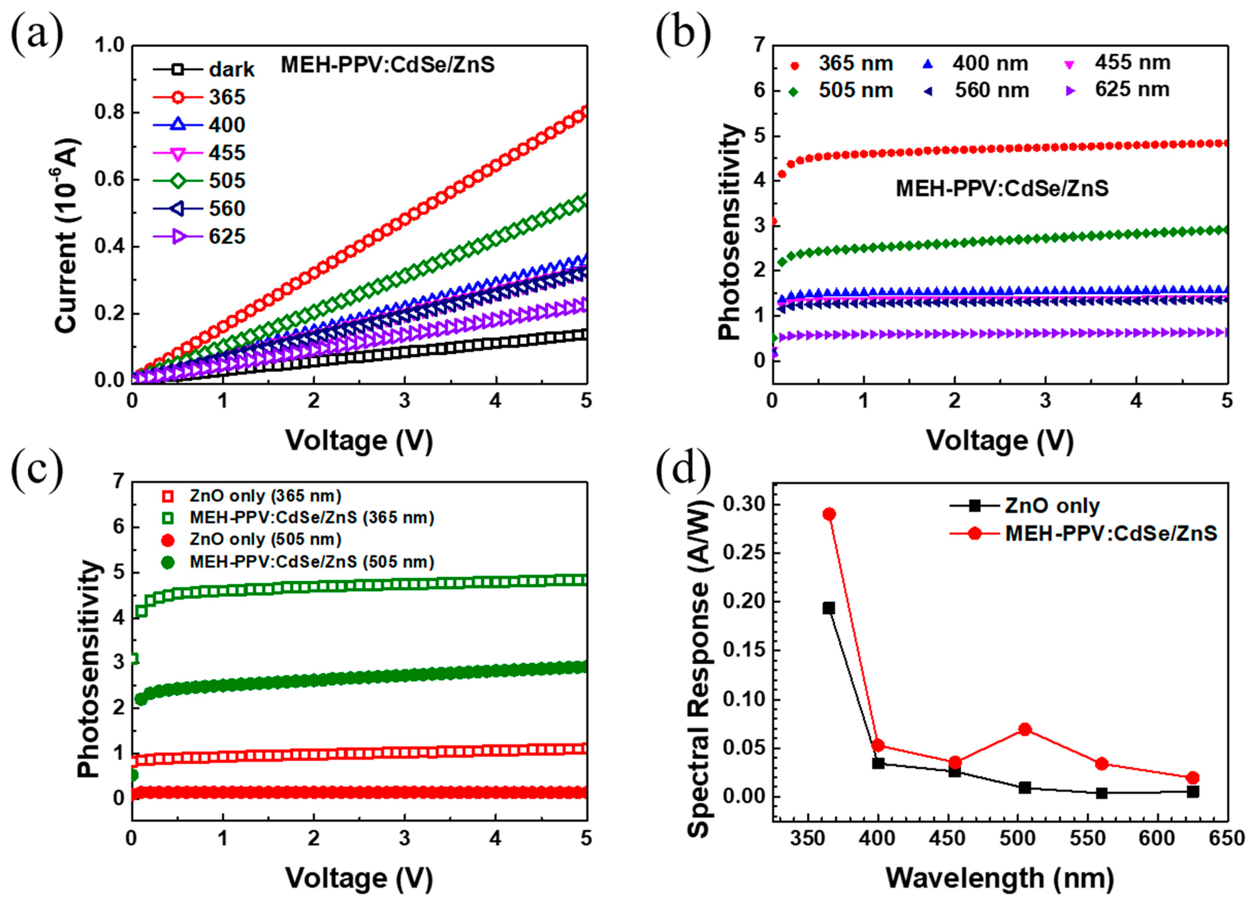 Polymers 16 02371 g004