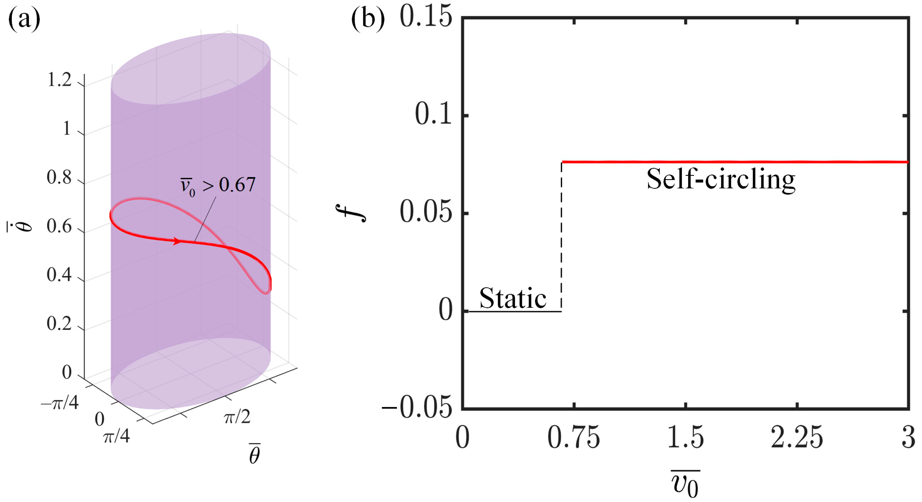 Polymers | Free Full-Text | A Light-Powered Self-Circling Slider on an ...
