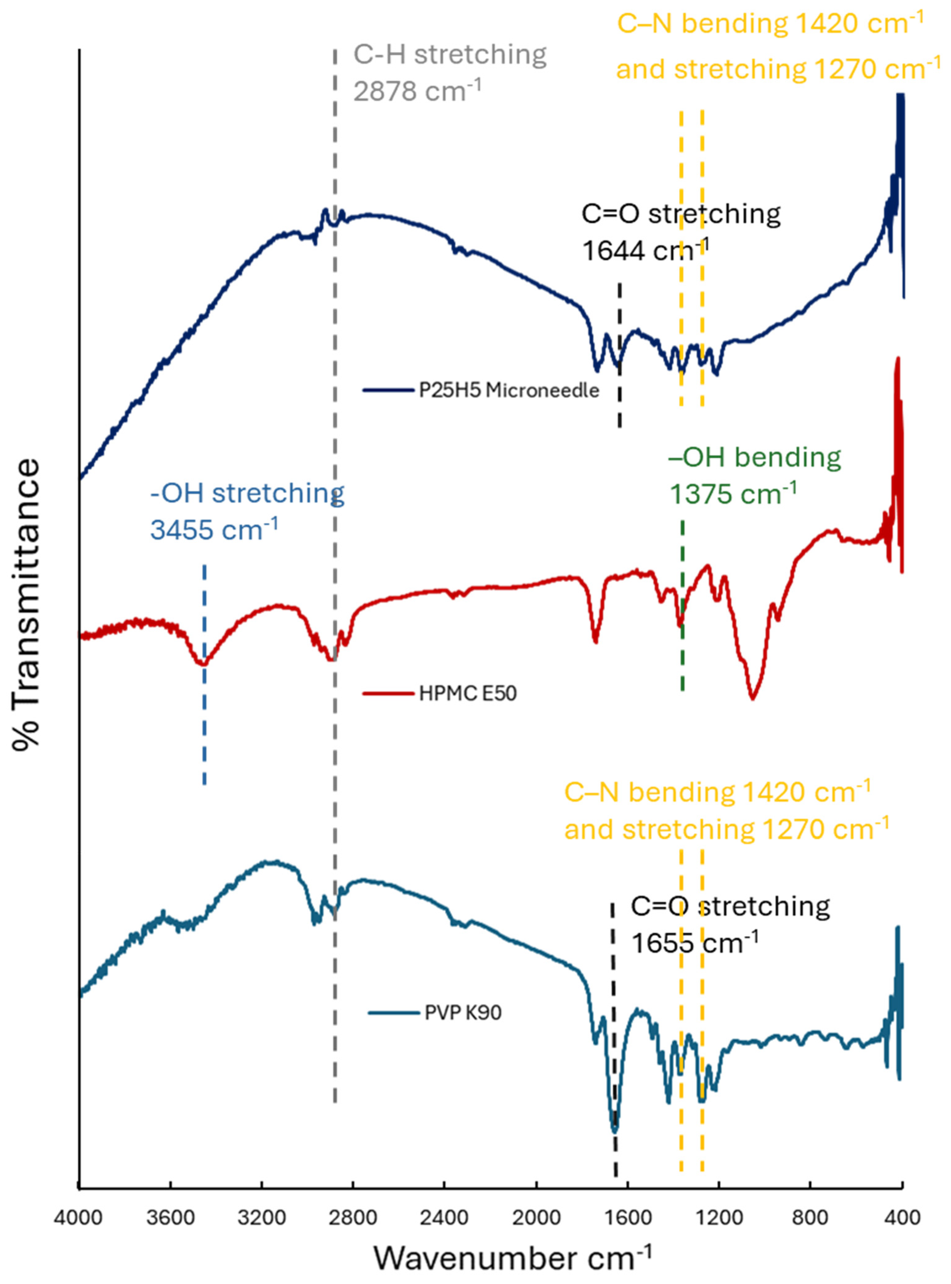 Polymers 16 02377 g005