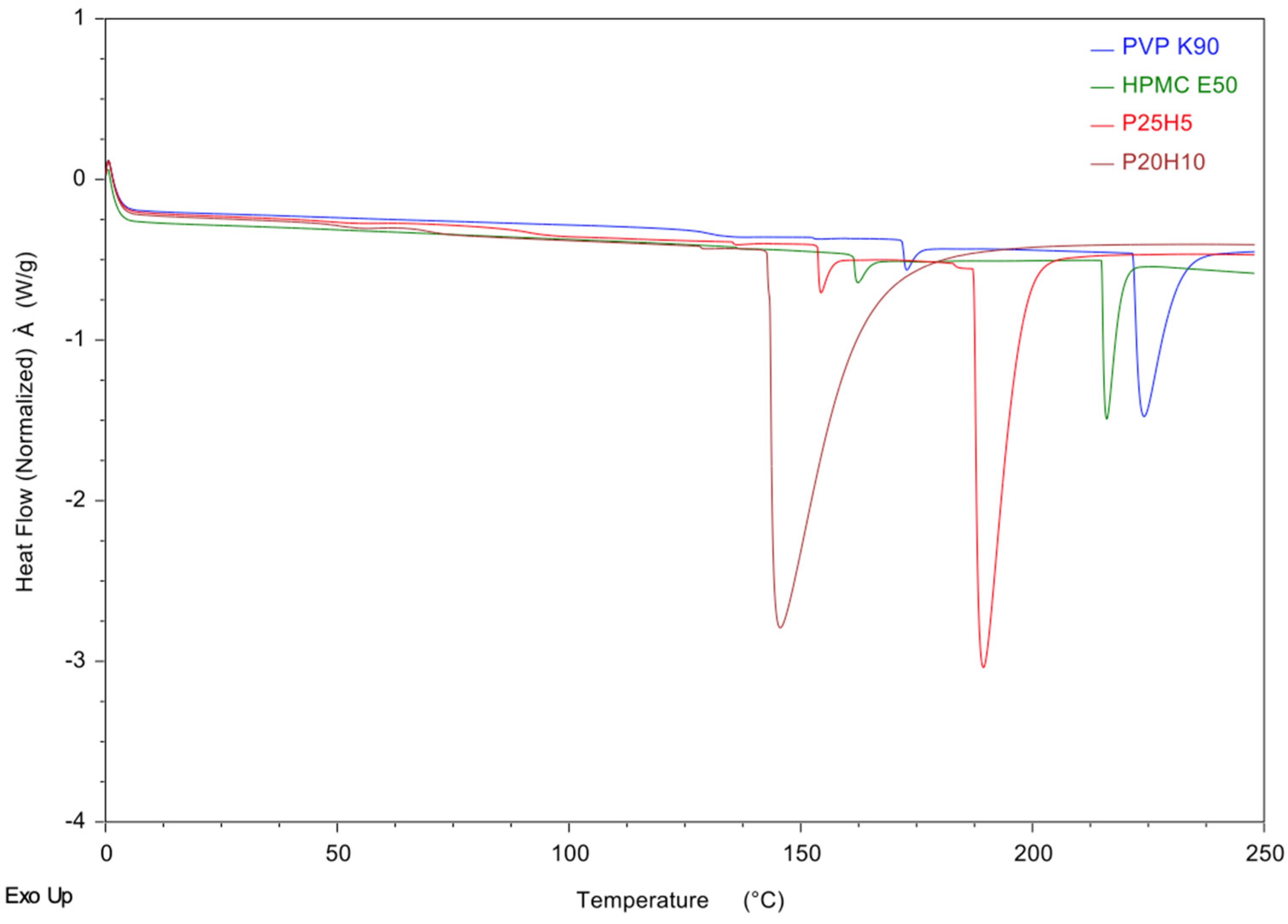 Polymers 16 02377 g006
