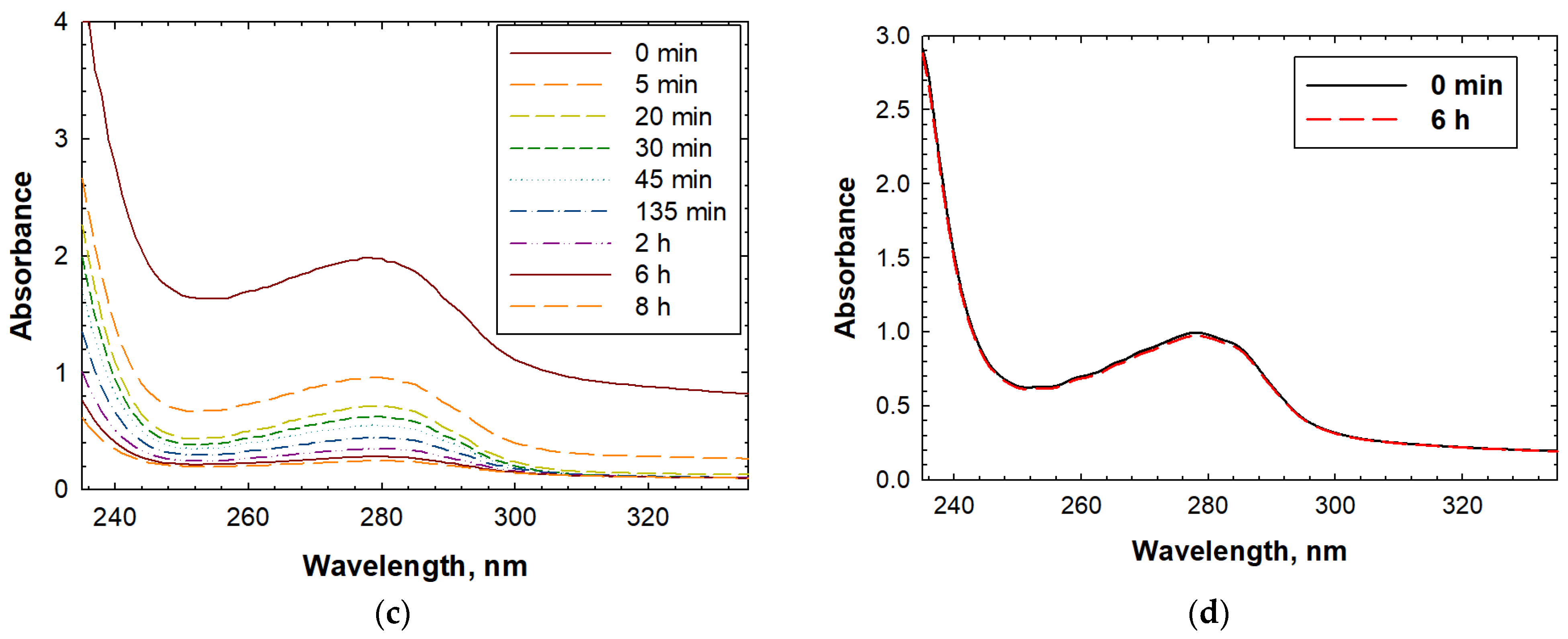 Polymers 16 02380 g003b