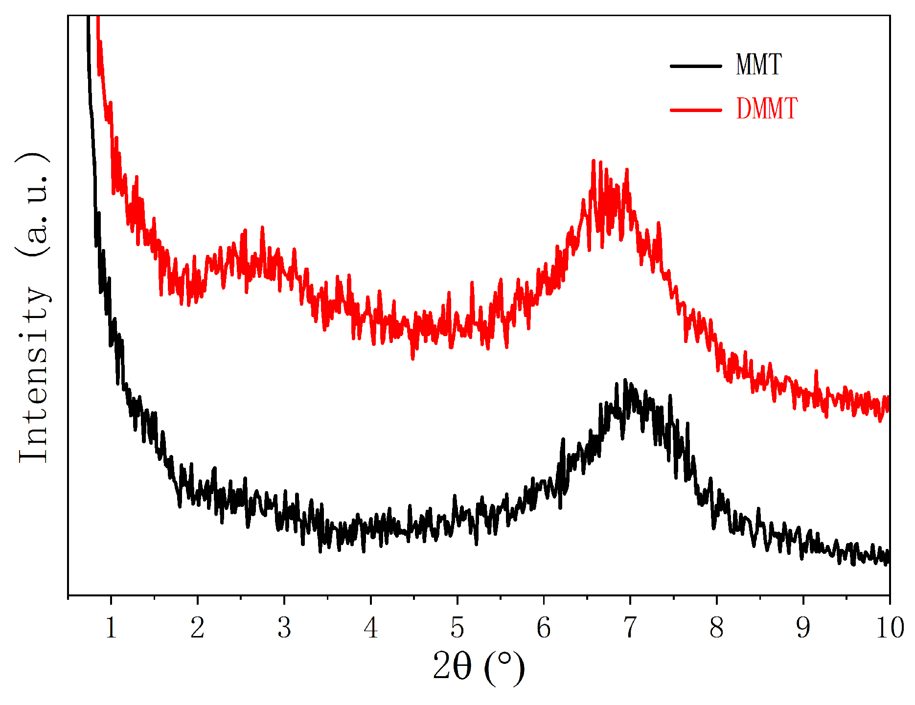 Polymers 16 02381 g002