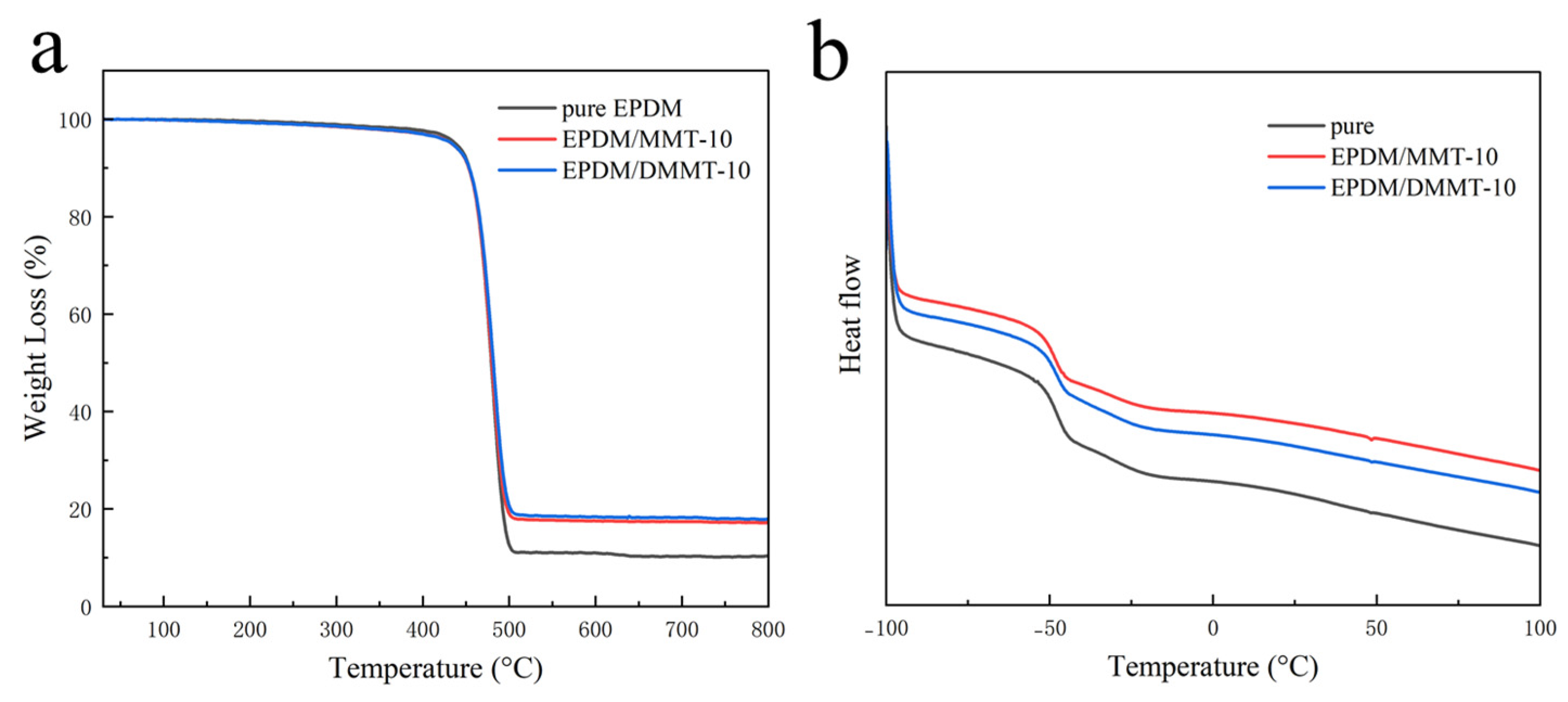 Polymers 16 02381 g003