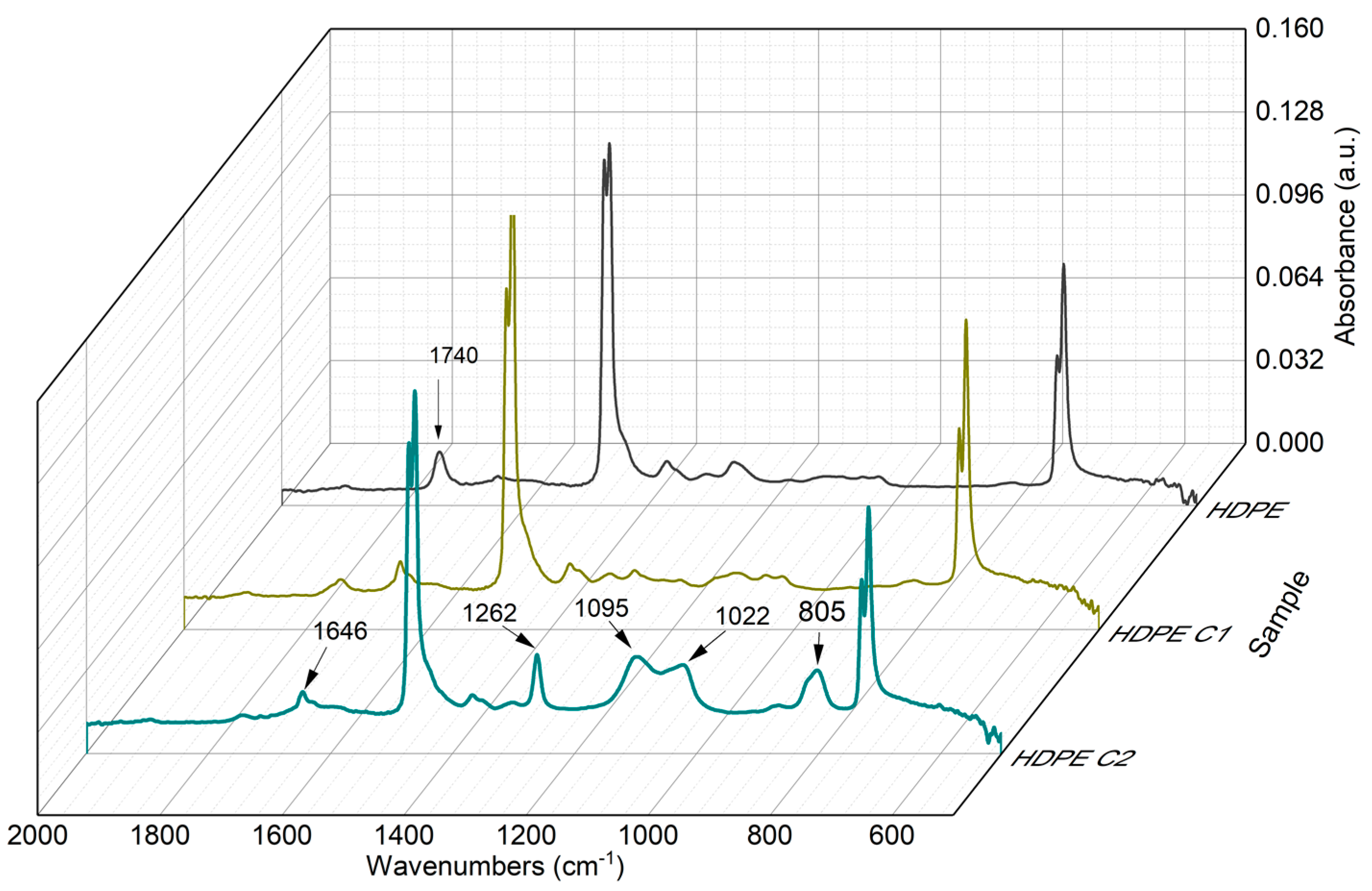 Polymers 16 02387 g003