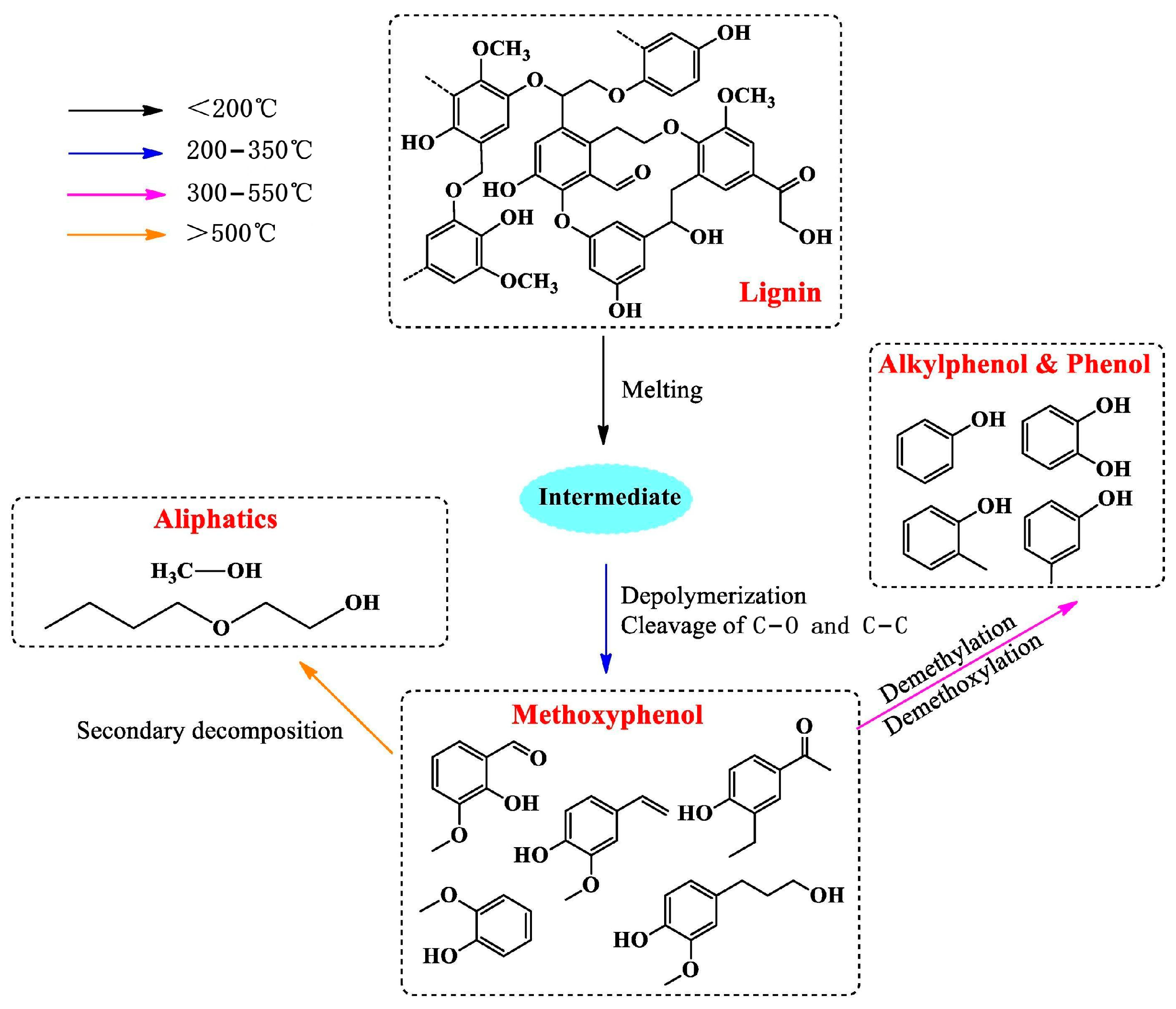 Polymers 16 02388 g004