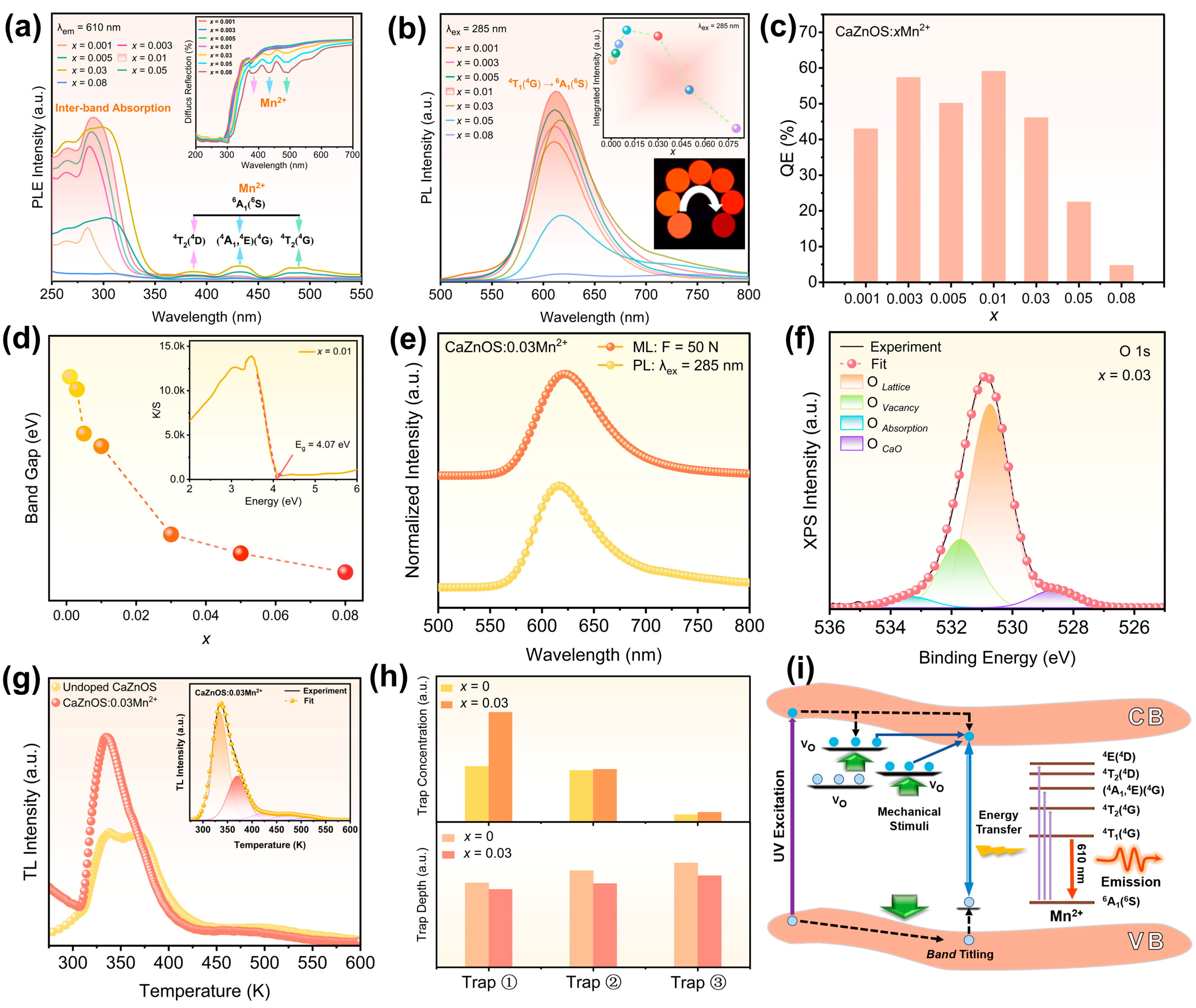 Polymers 16 02389 g002