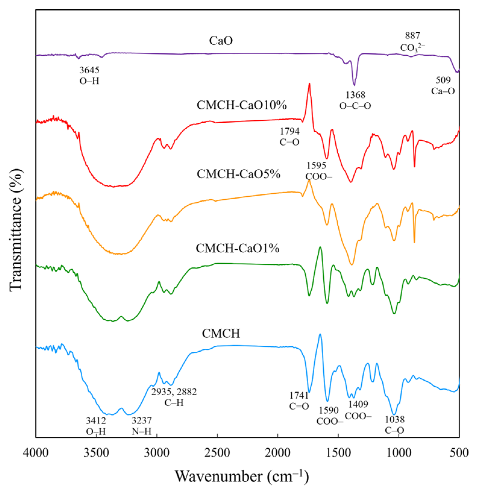 Polymers 16 02393 g005