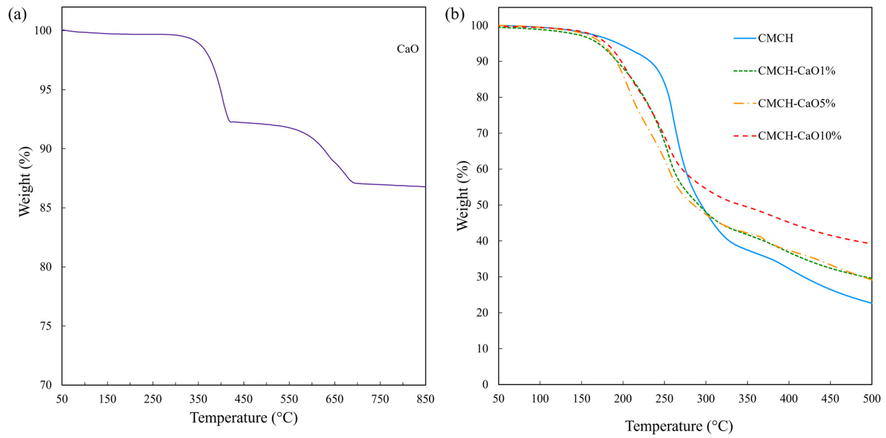 Polymers 16 02393 g007