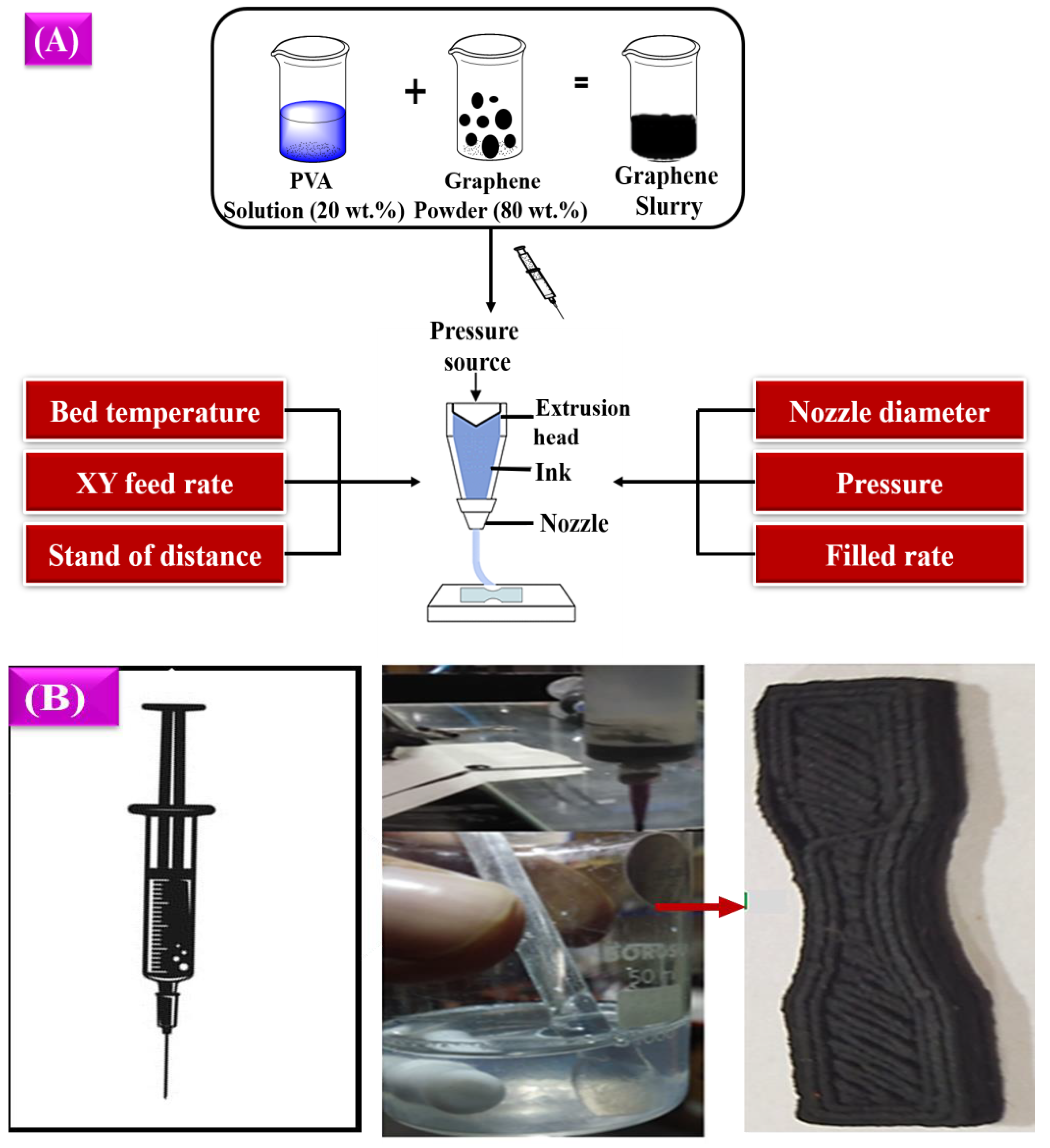 Polymers 16 02397 g003