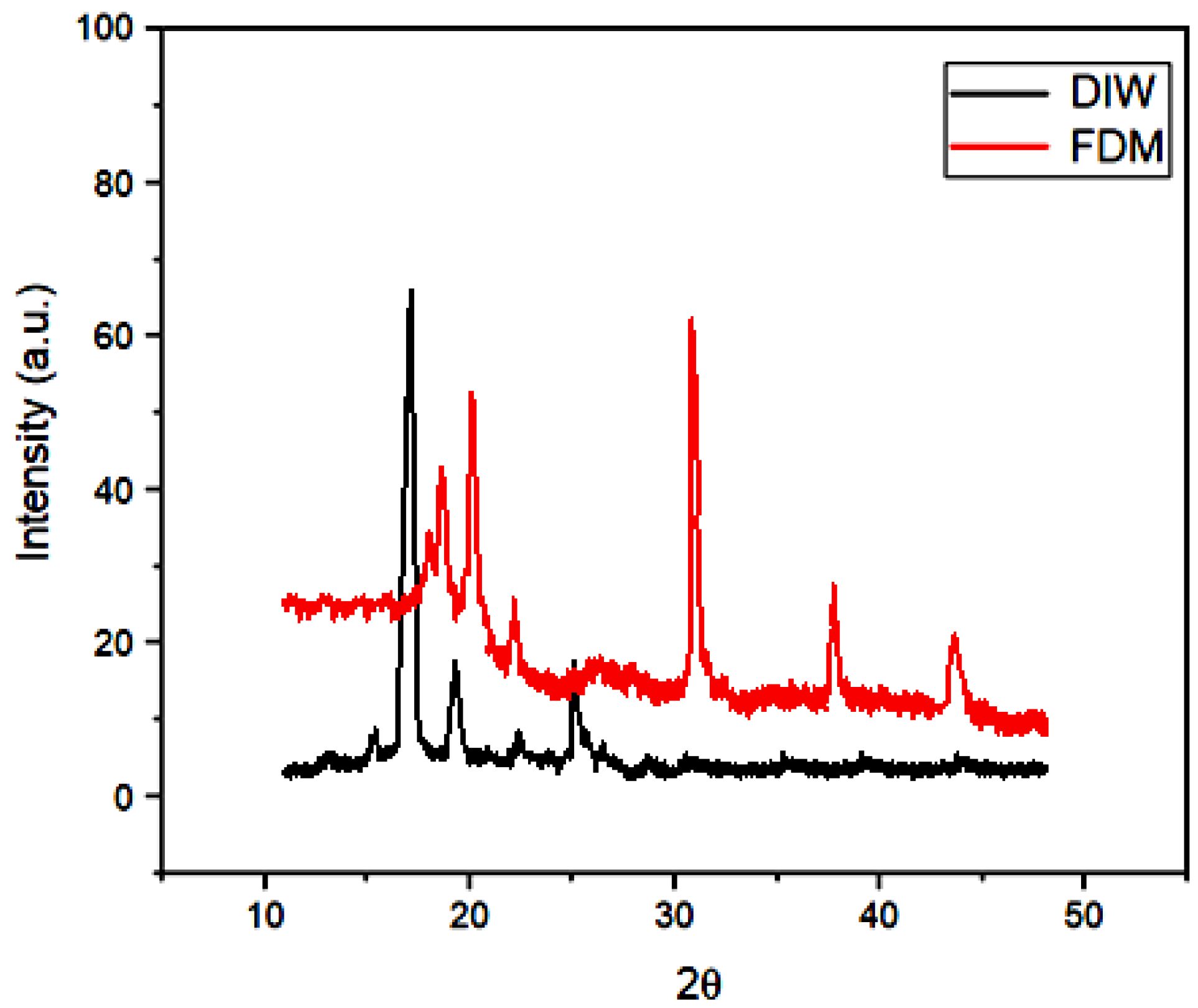 Polymers 16 02397 g012
