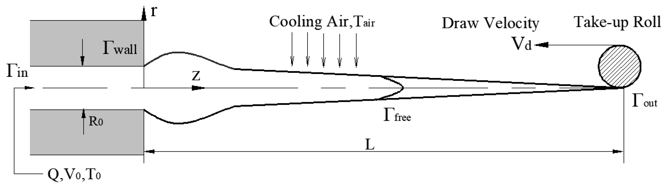 Polymers 16 02398 g001