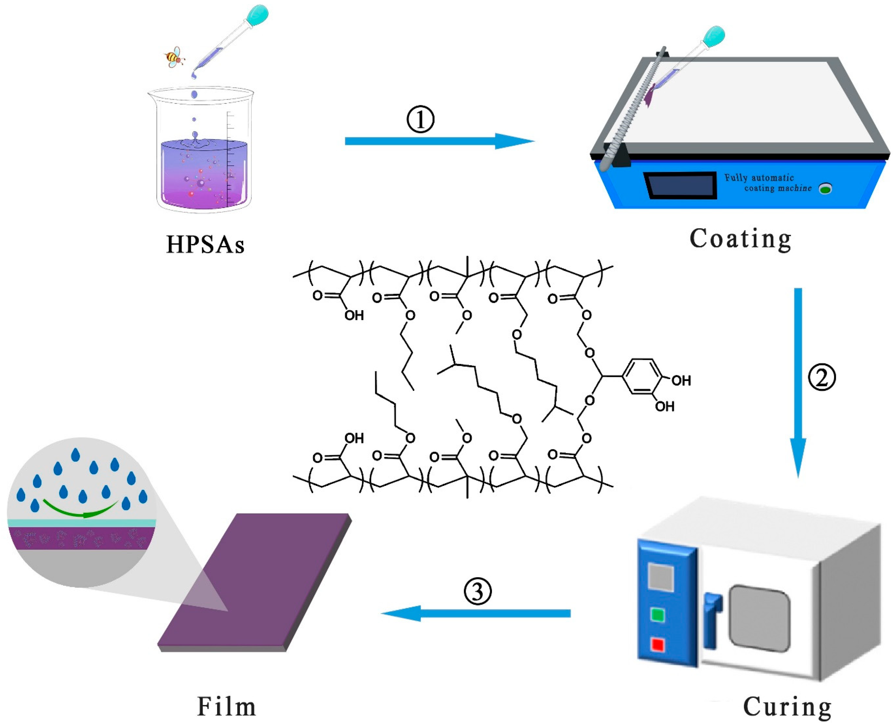 Polymers 16 02404 g003