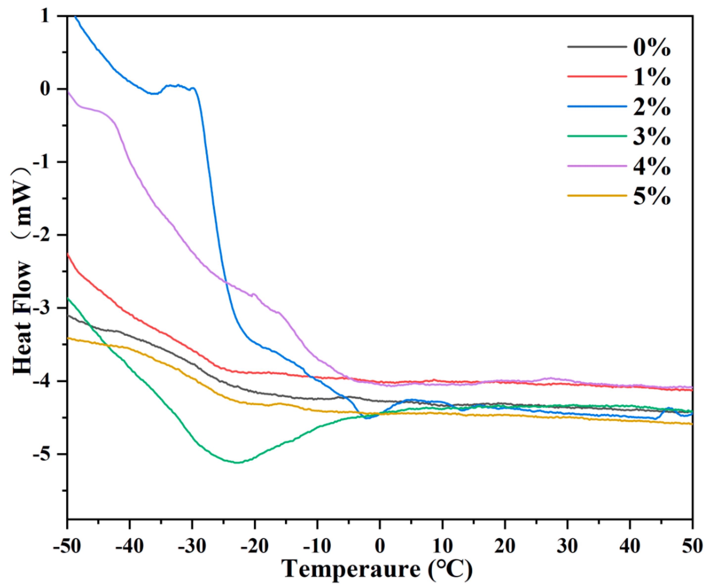 Polymers 16 02404 g007
