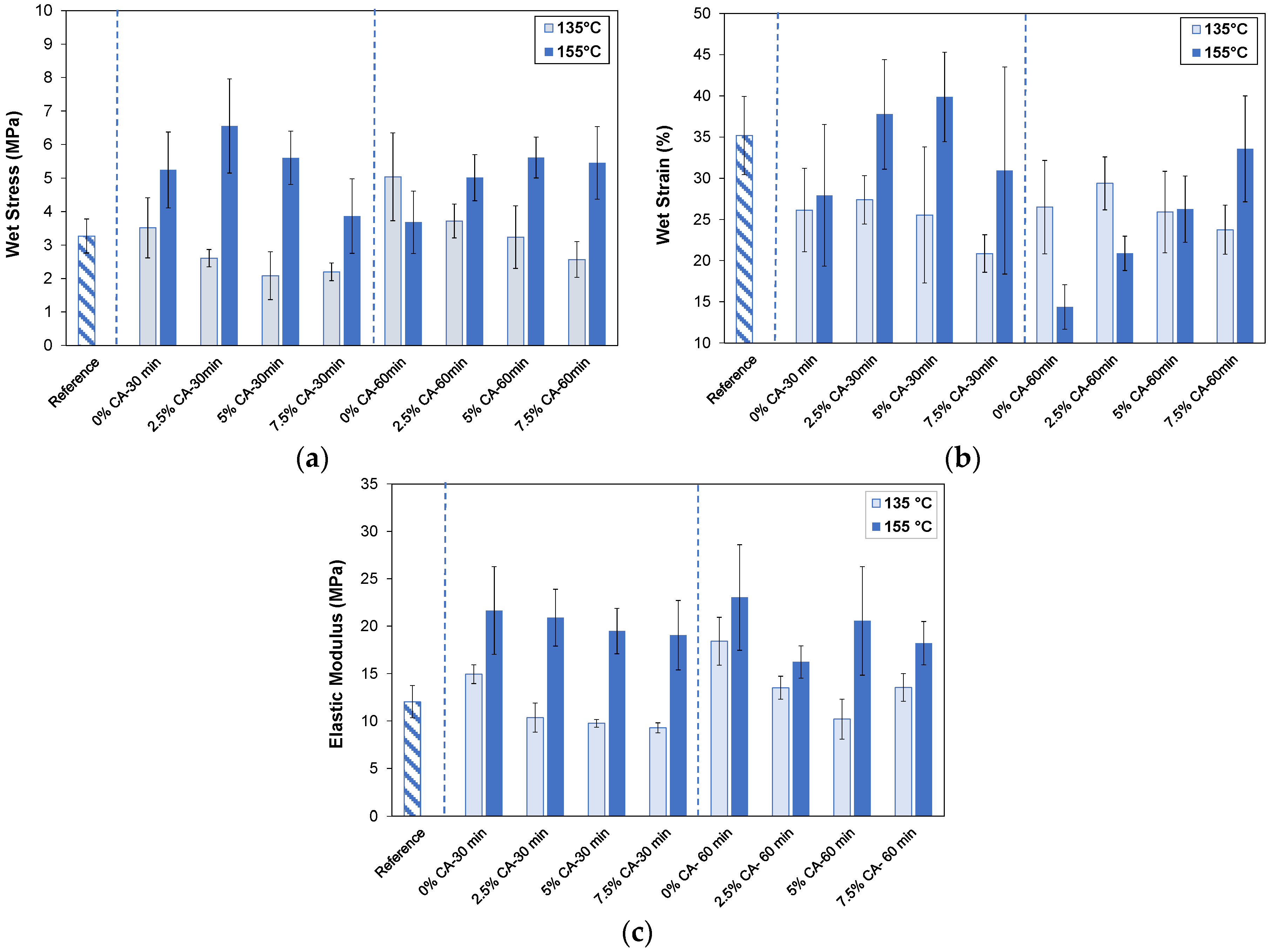 Polymers 16 02407 g003