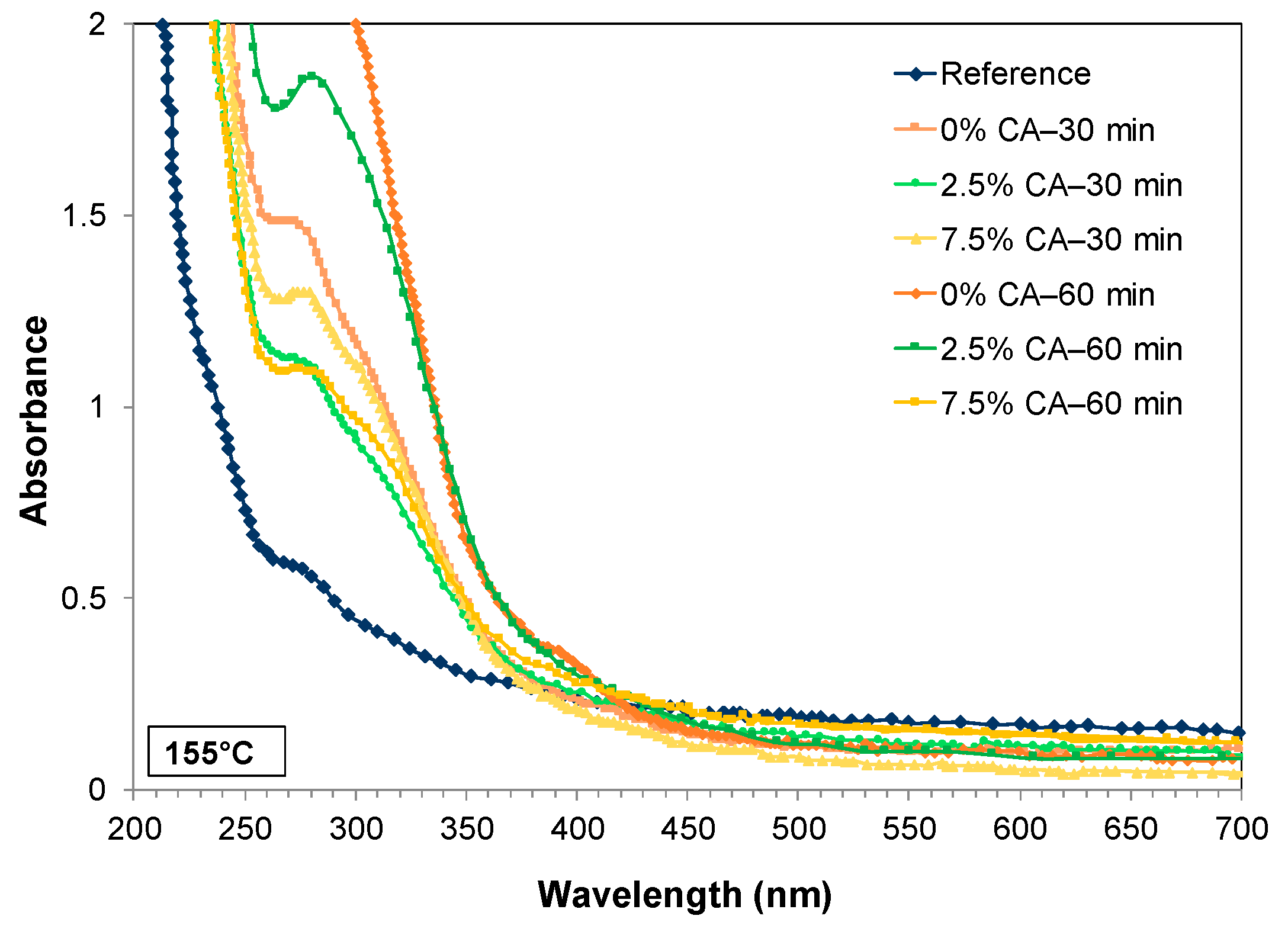 Polymers 16 02407 g006