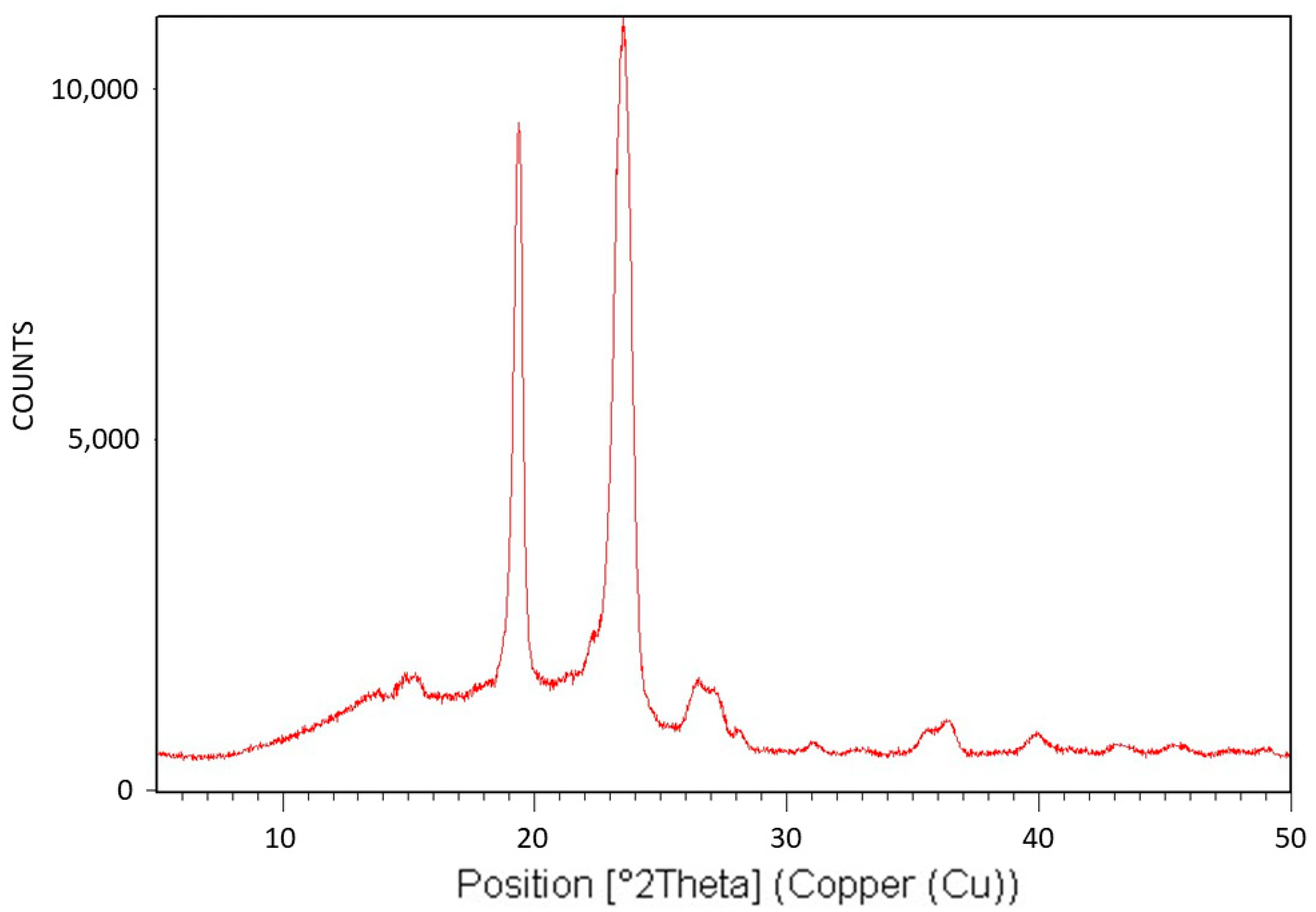 Polymers 16 02411 g005