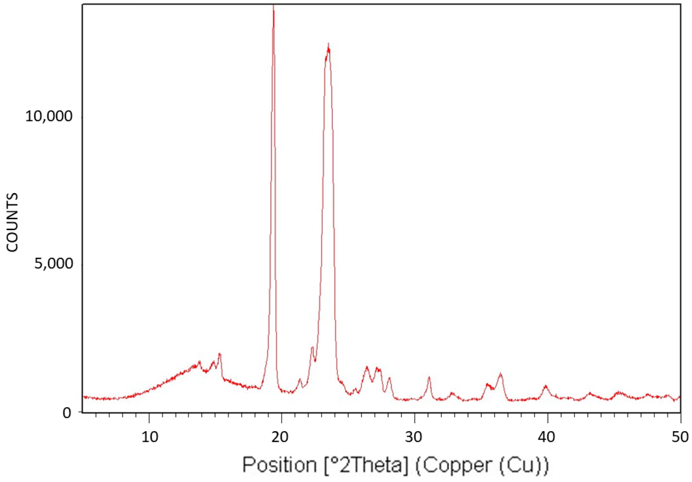 Polymers 16 02411 g010