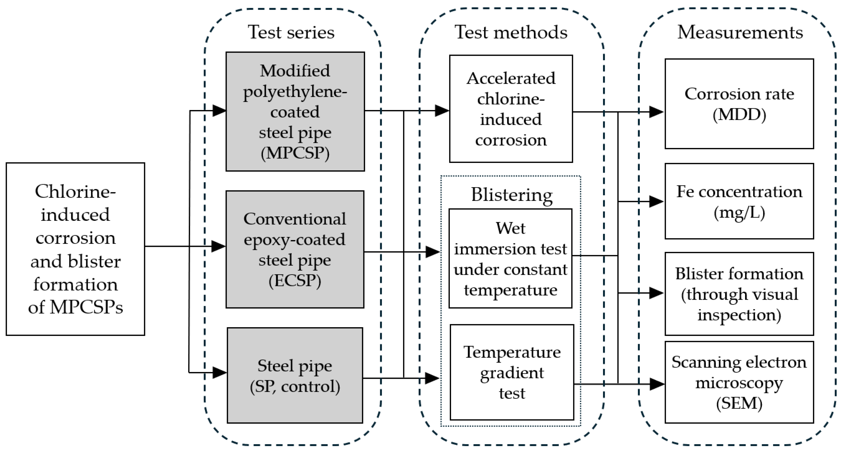 Polymers 16 02415 g001