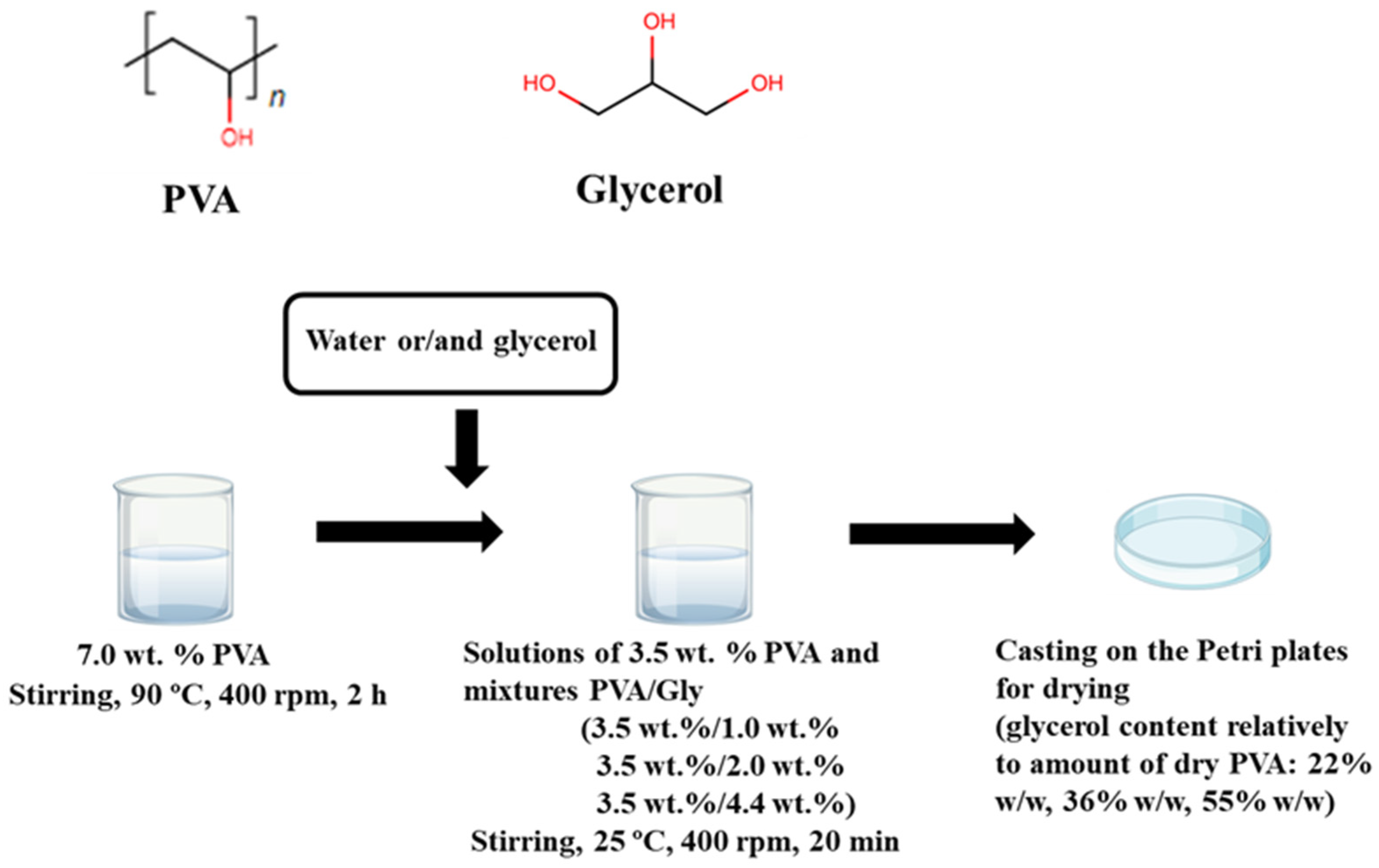Polymers 16 02421 g001