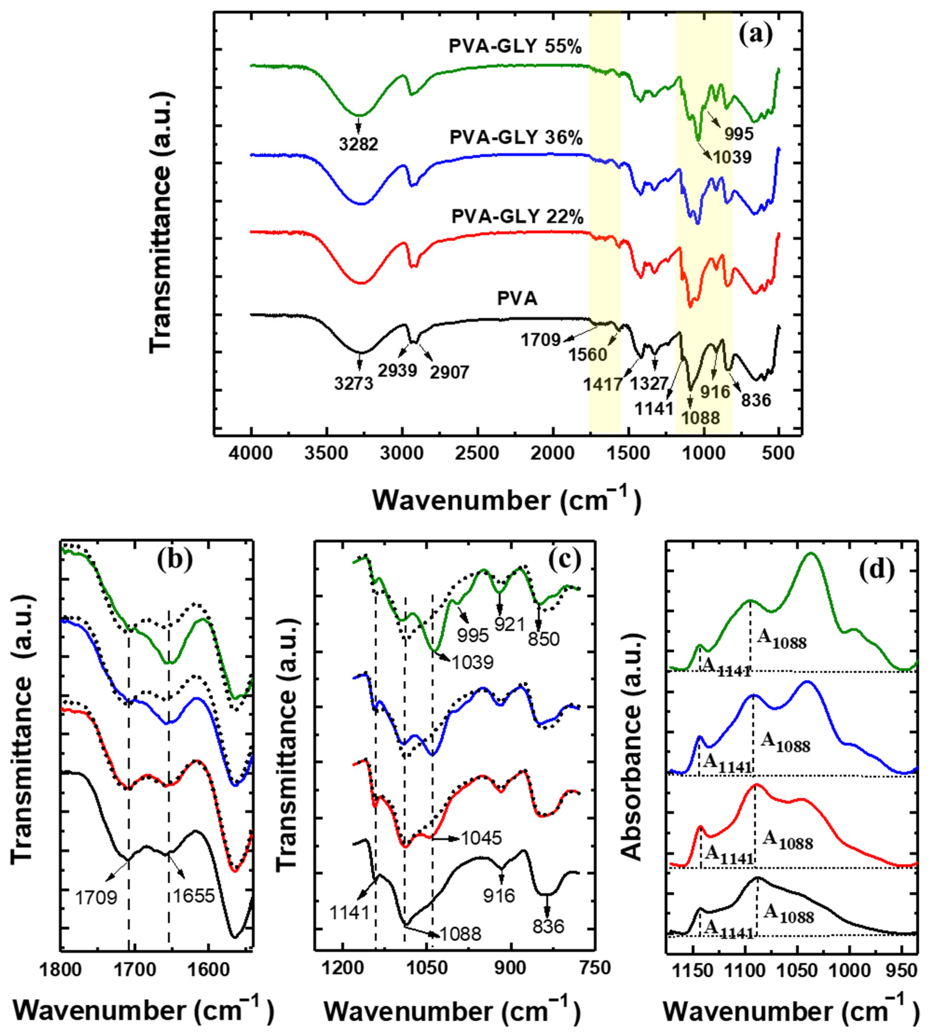 Polymers 16 02421 g002