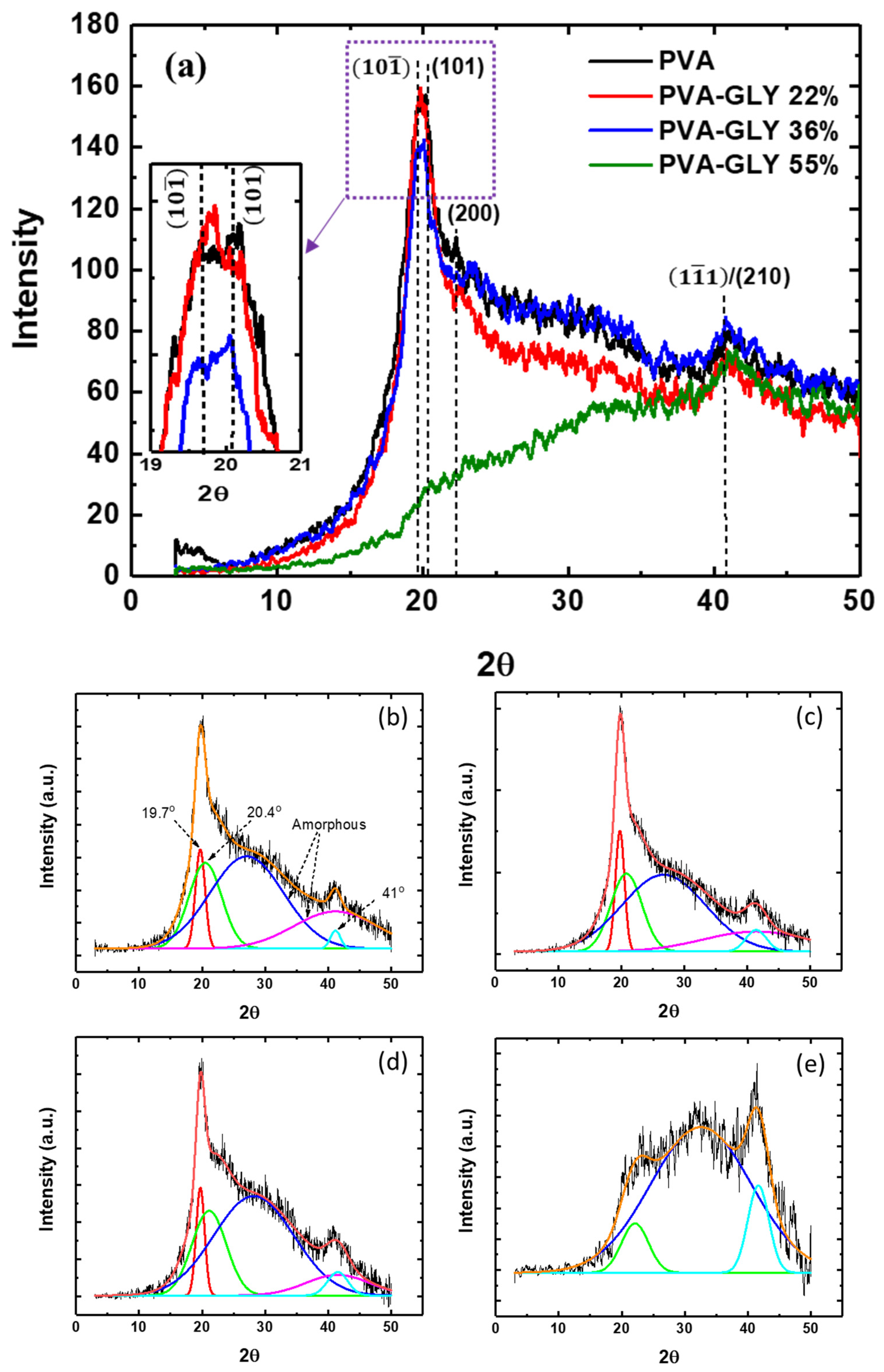 Polymers 16 02421 g003