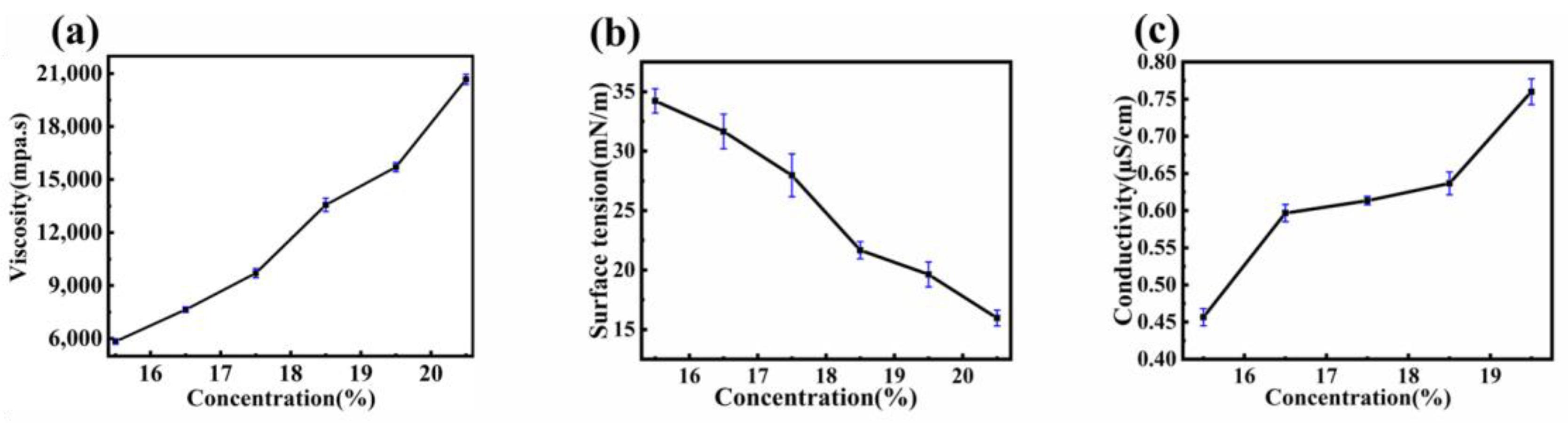 Polymers 16 02423 g003