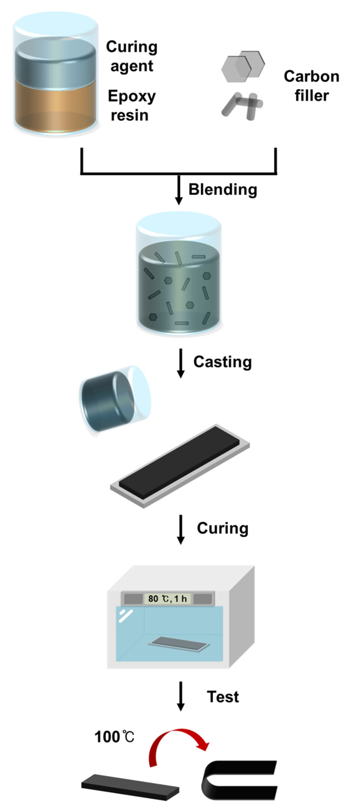 Polymers 16 02425 g003
