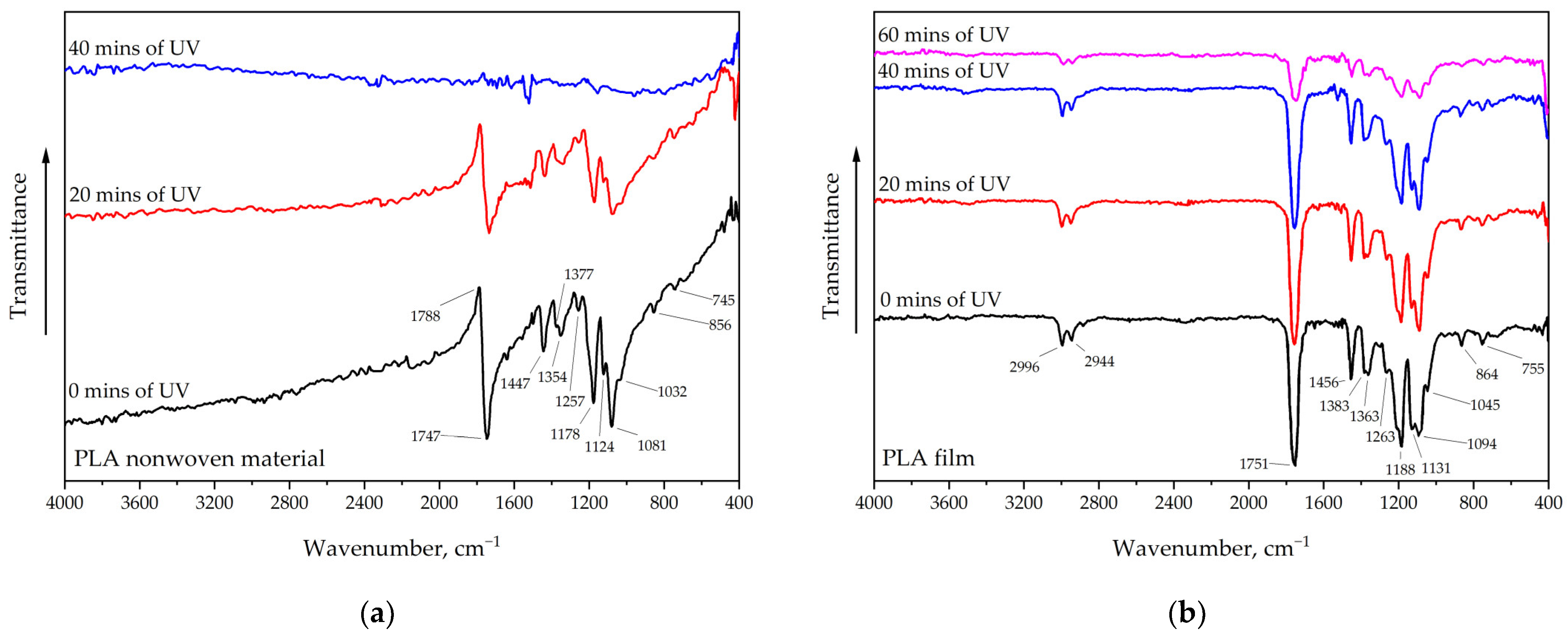Polymers 16 02428 g003 Polymers 16 02428 g003