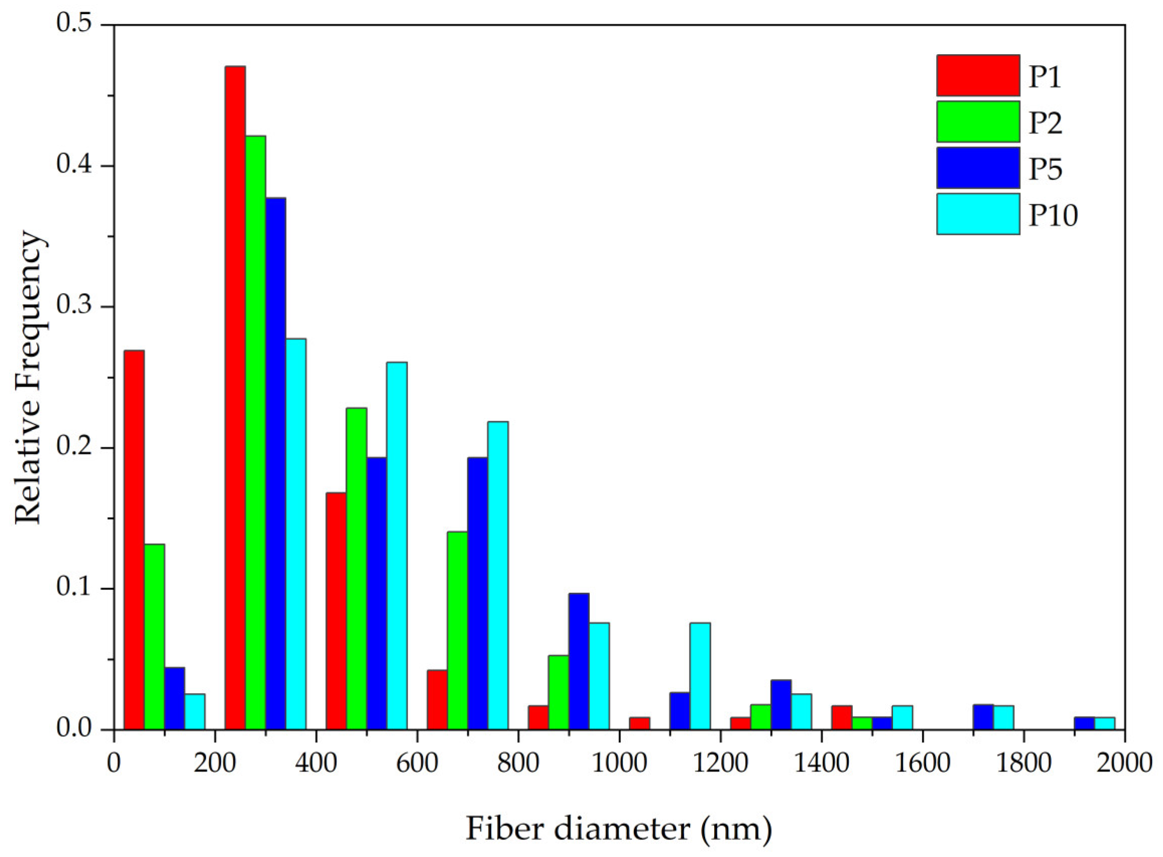 Polymers 16 02428 g005 Polymers 16 02428 g005