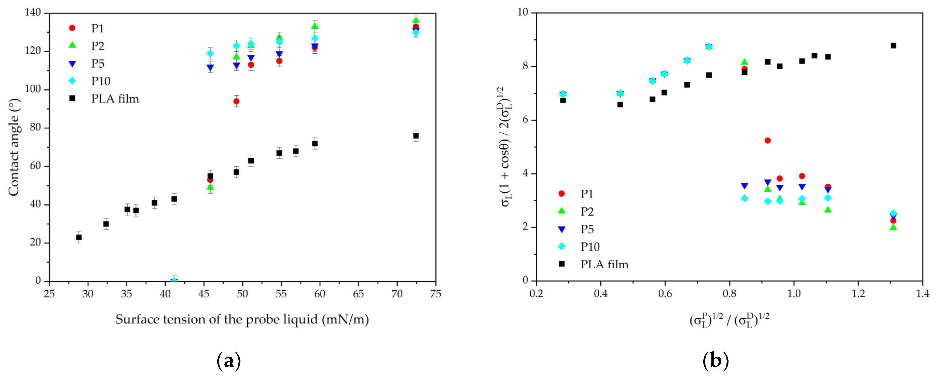 Polymers 16 02428 g007 Polymers 16 02428 g007