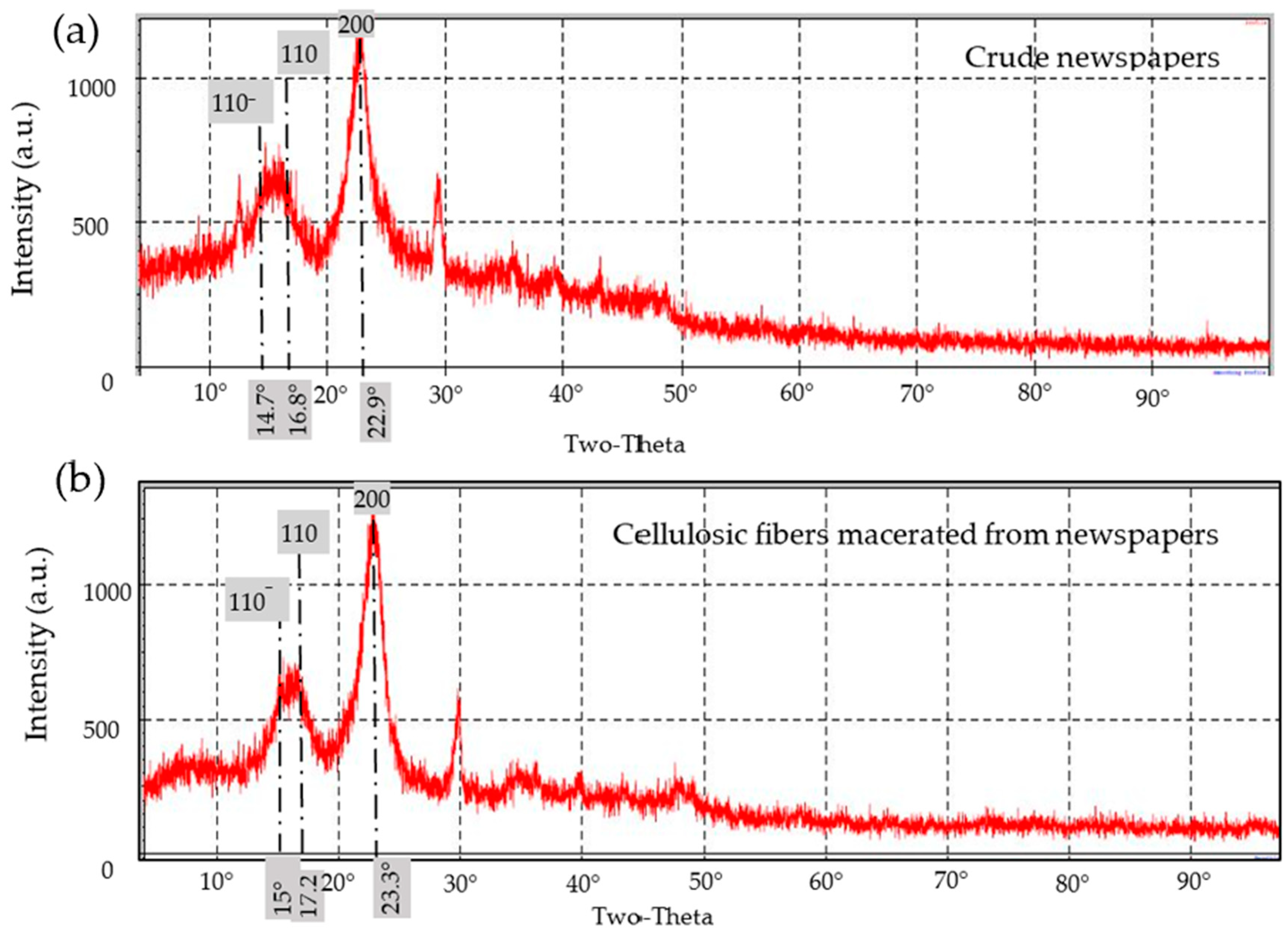 Polymers 16 02430 g012