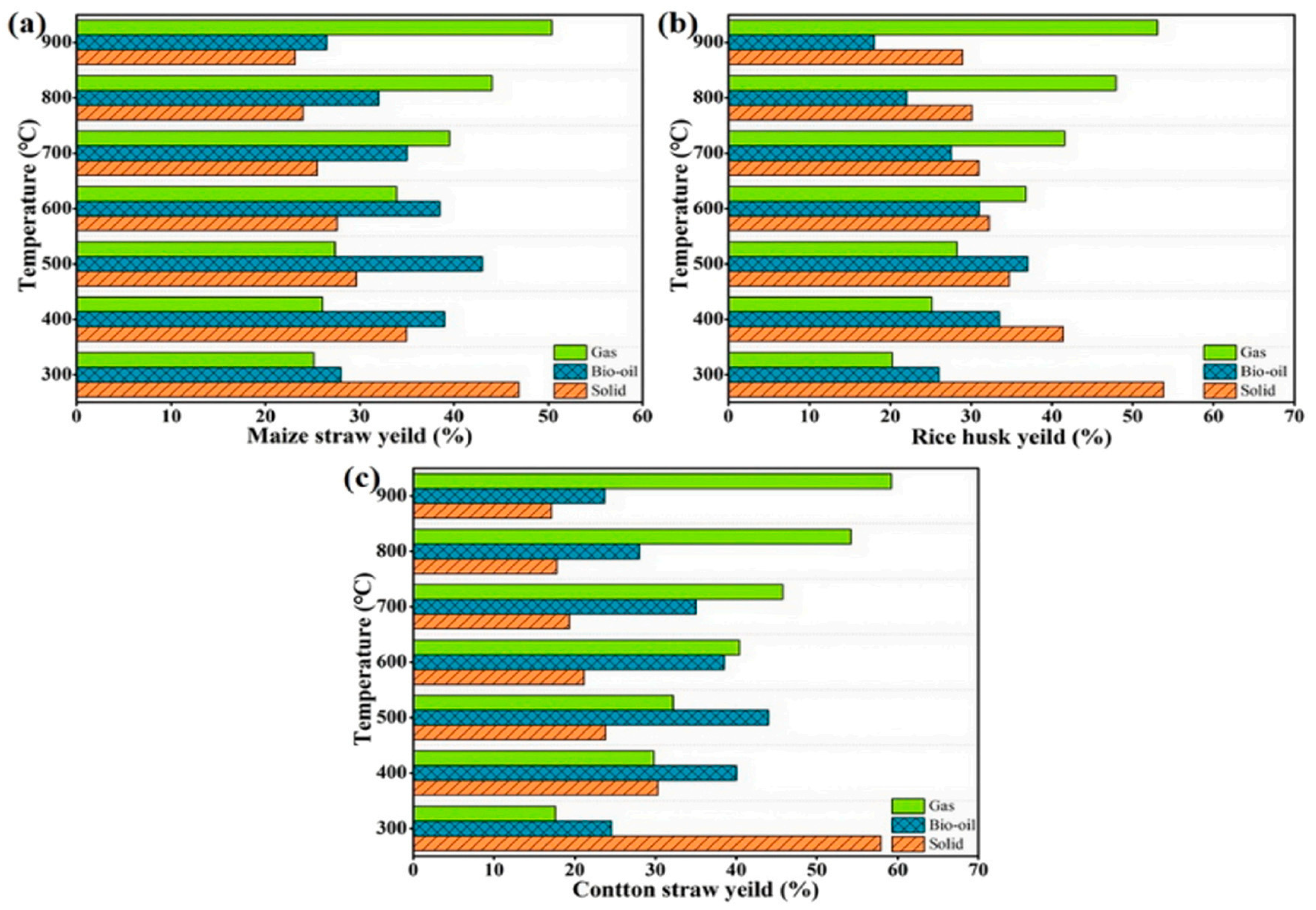 Polymers 16 02433 g005