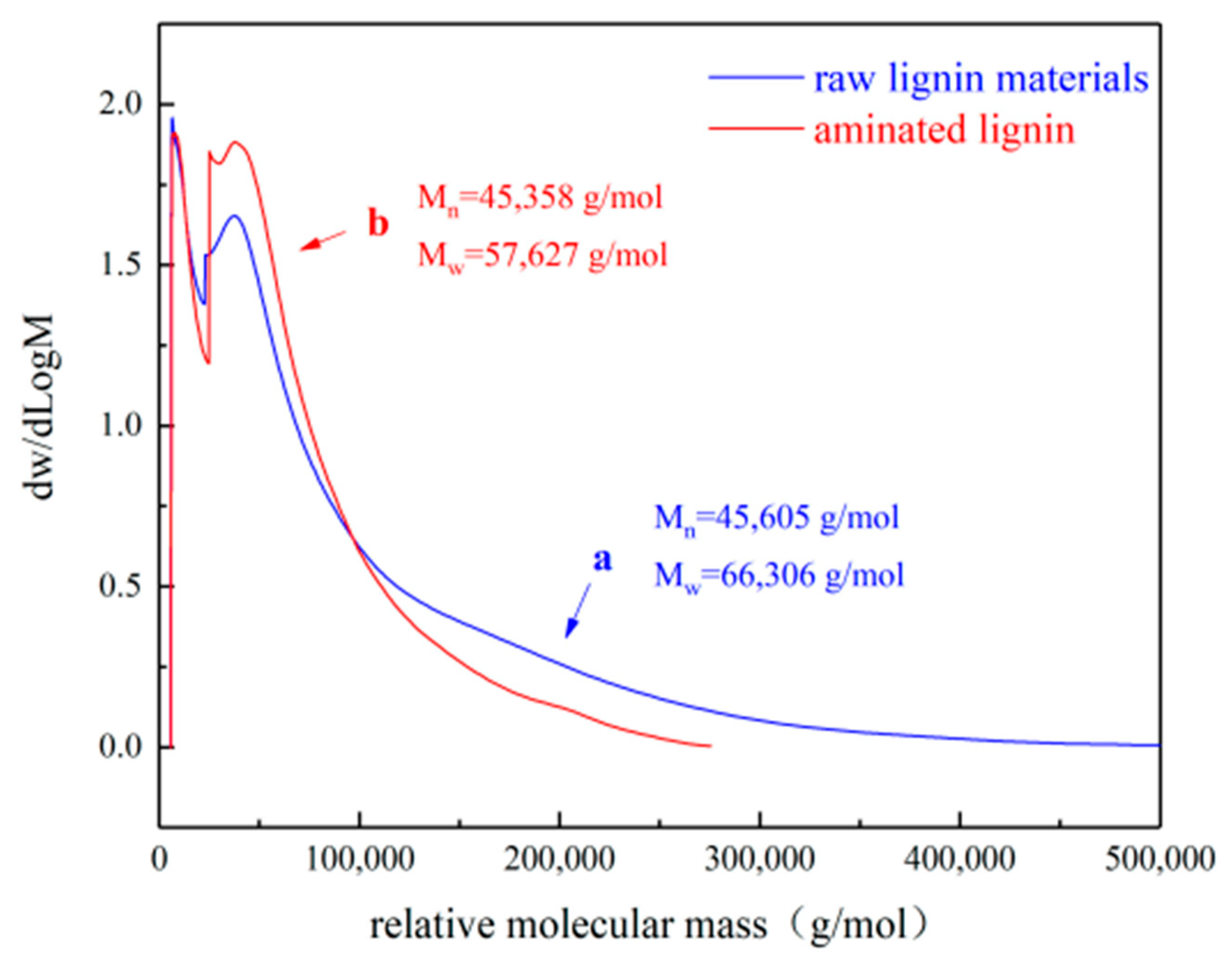 Polymers 16 02433 g012