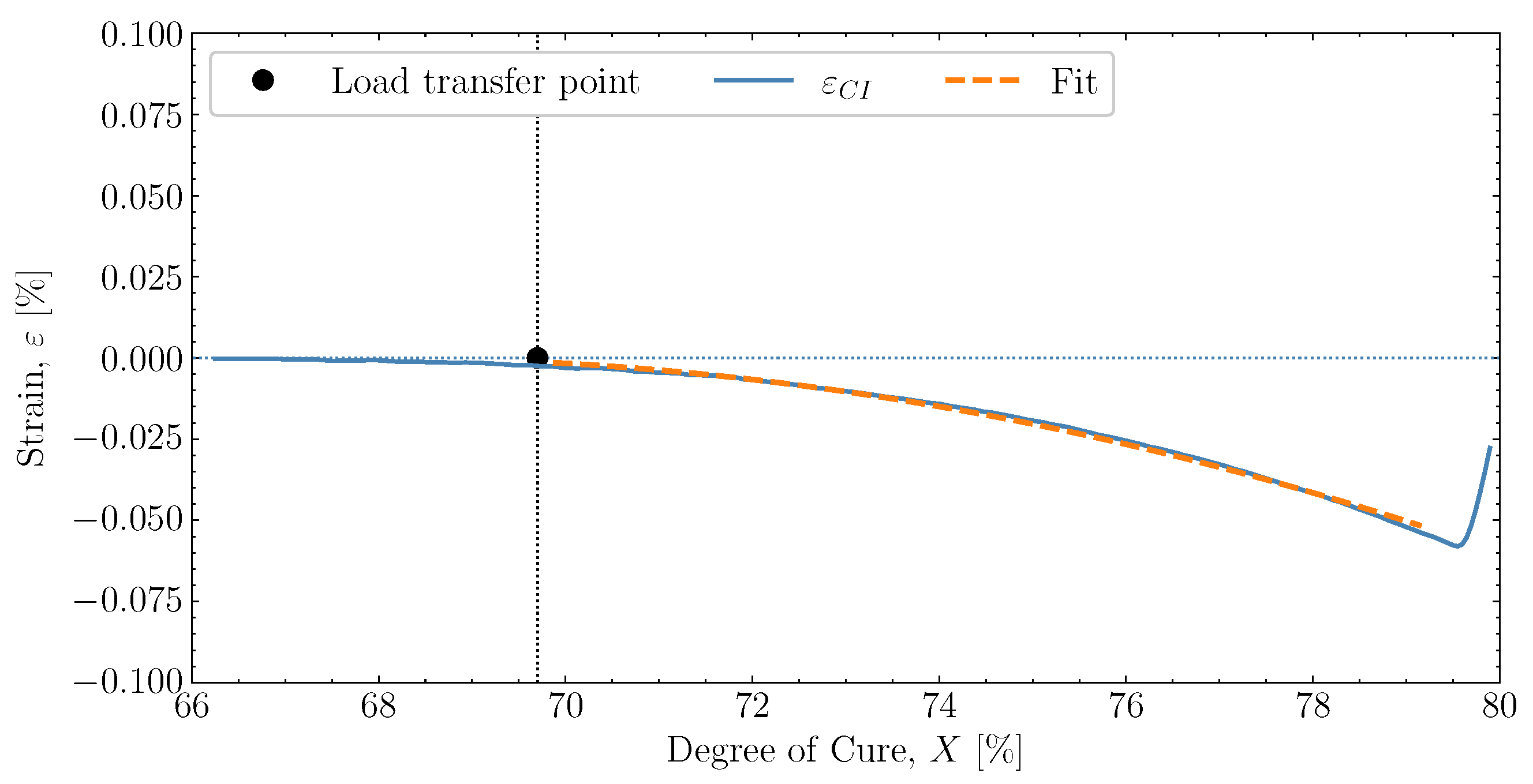Polymers 16 02435 g008