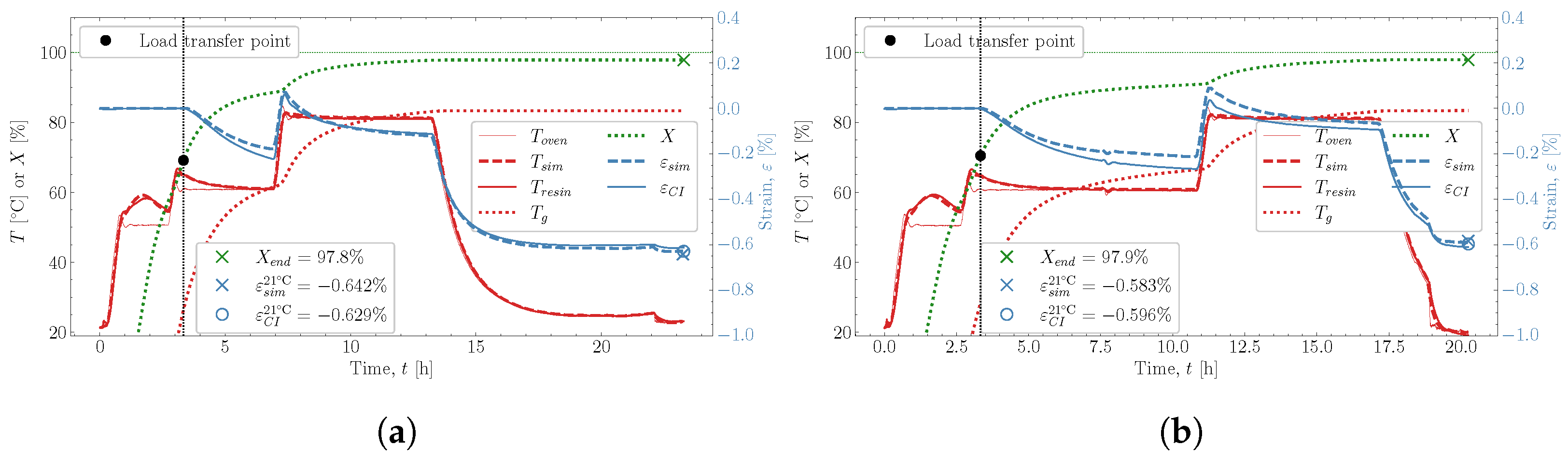 Polymers 16 02435 g0a3