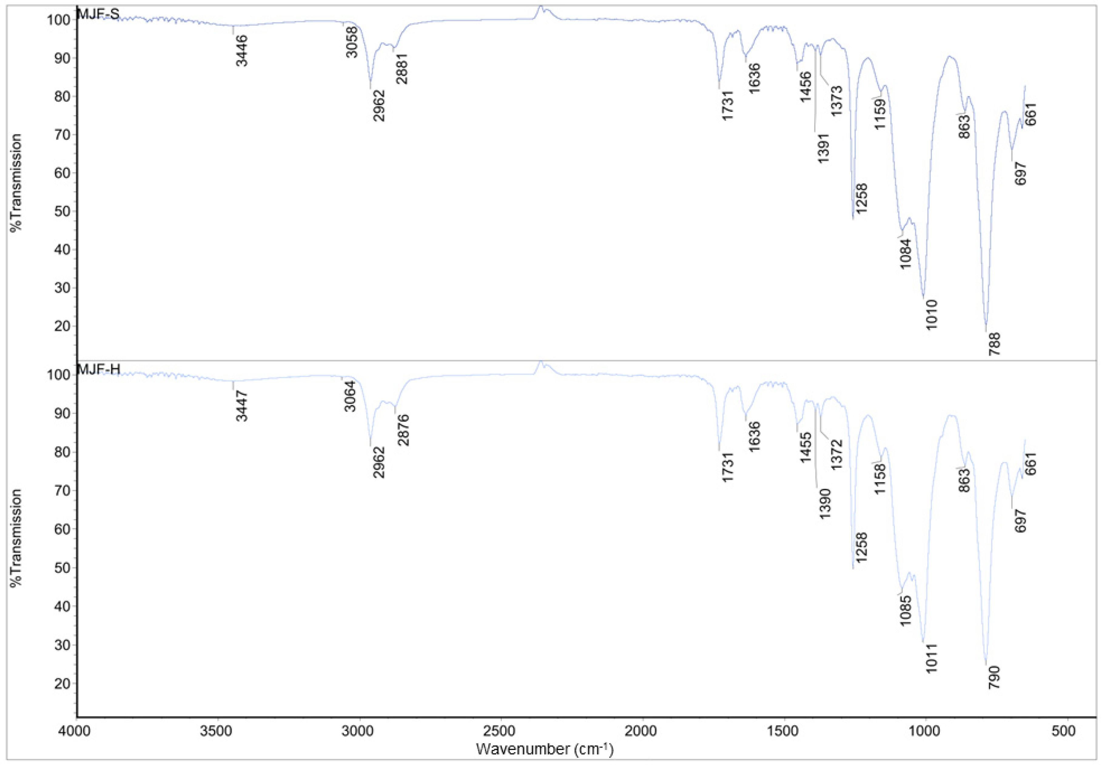 Polymers 16 02437 g003