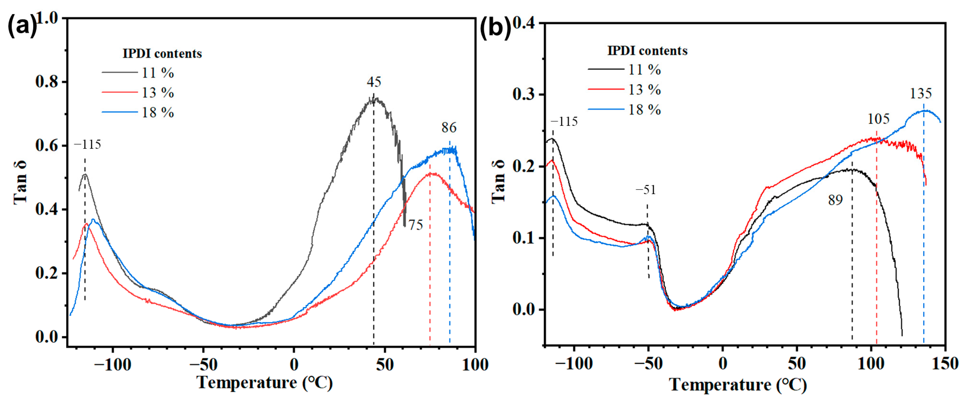 Polymers 16 02438 g003