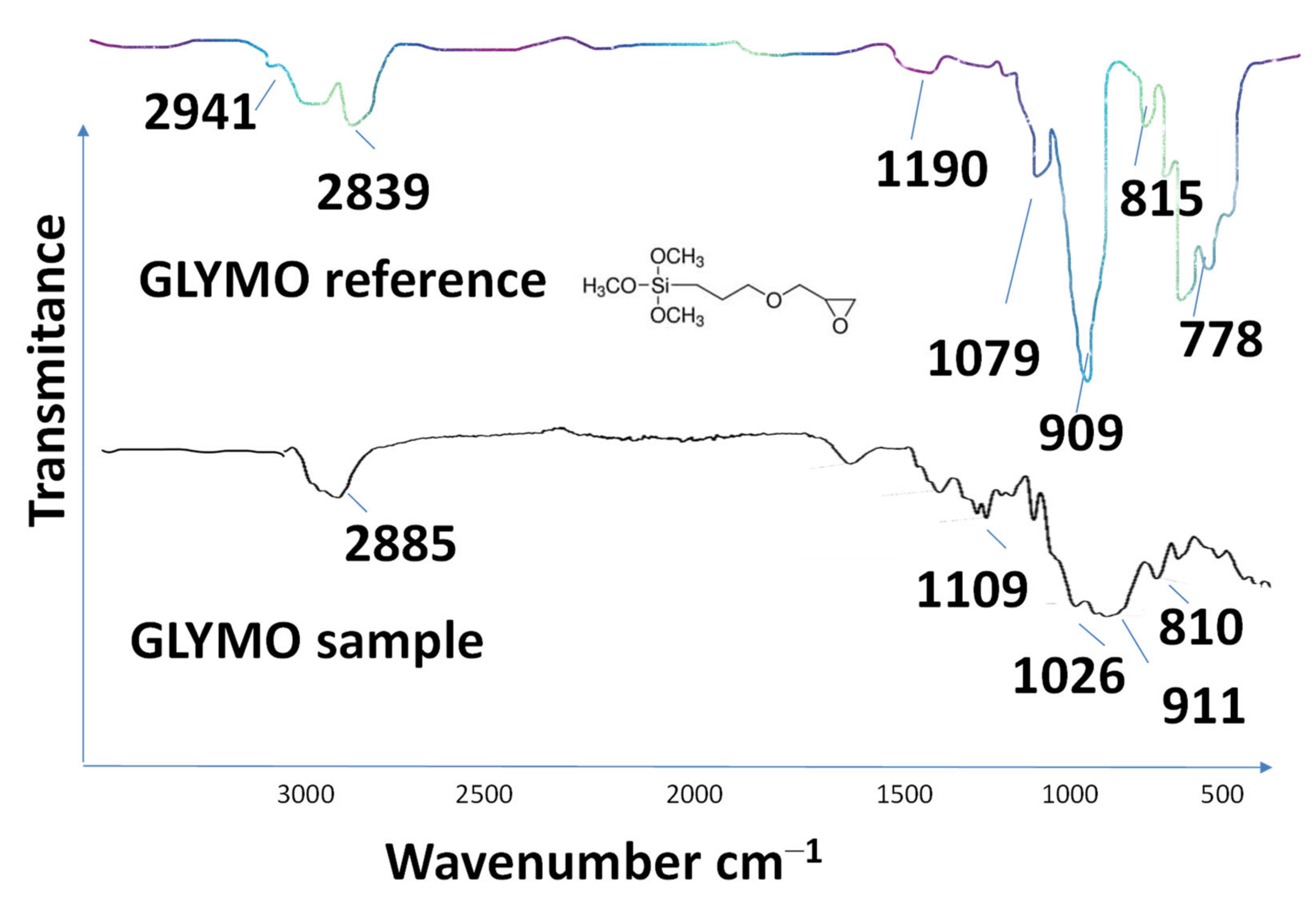 Polymers 16 02443 g002