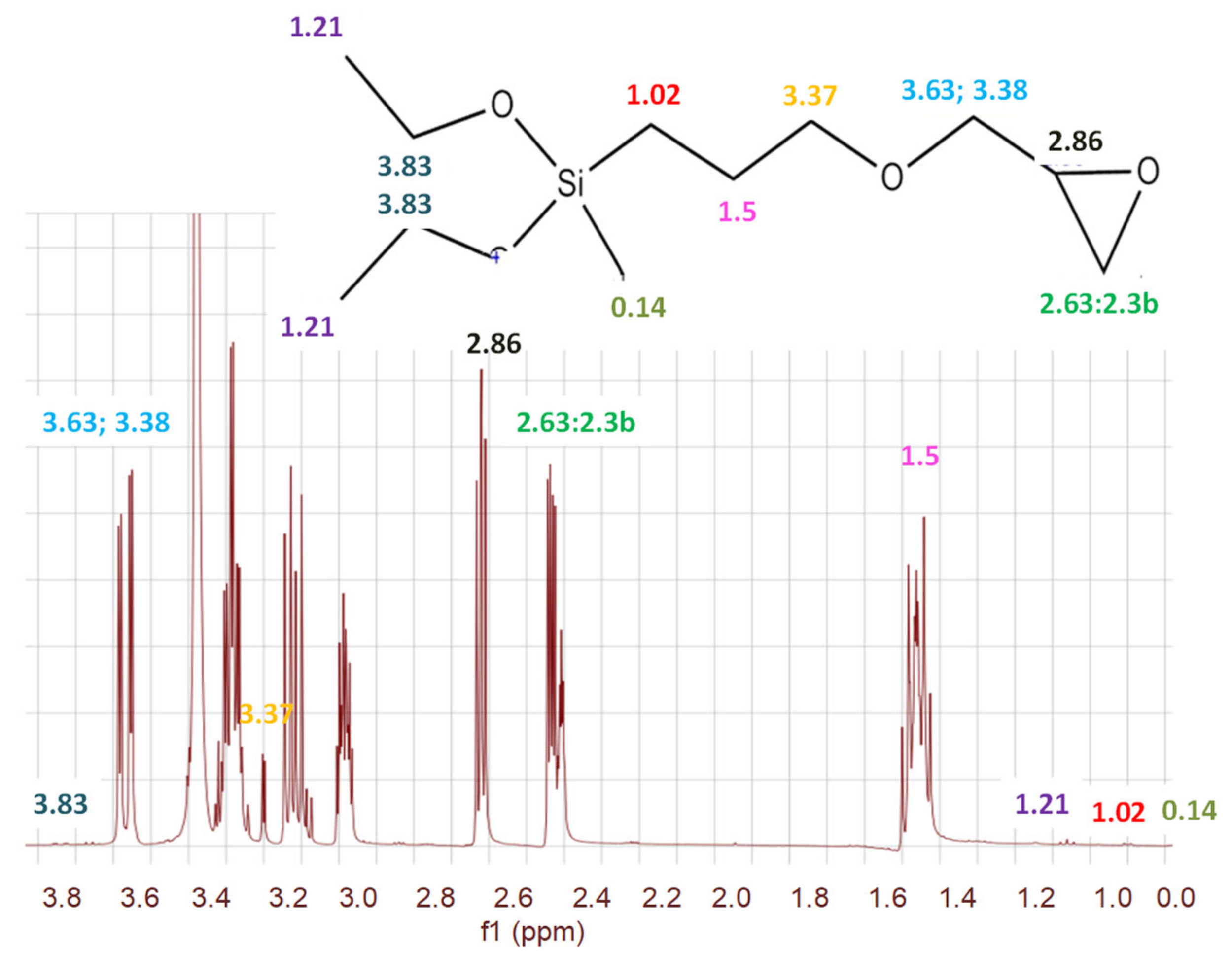 Polymers 16 02443 g003
