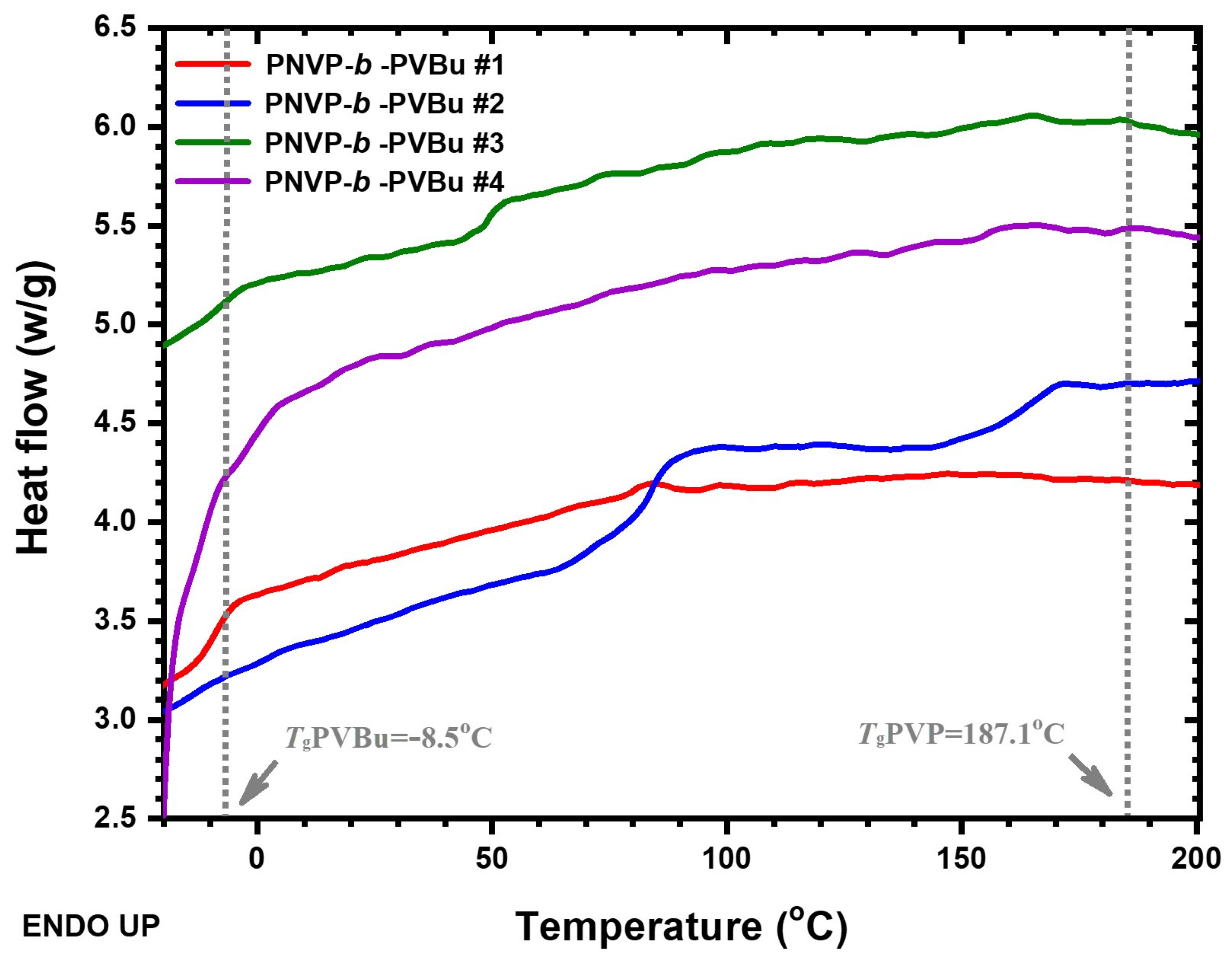 Polymers 16 02447 g003