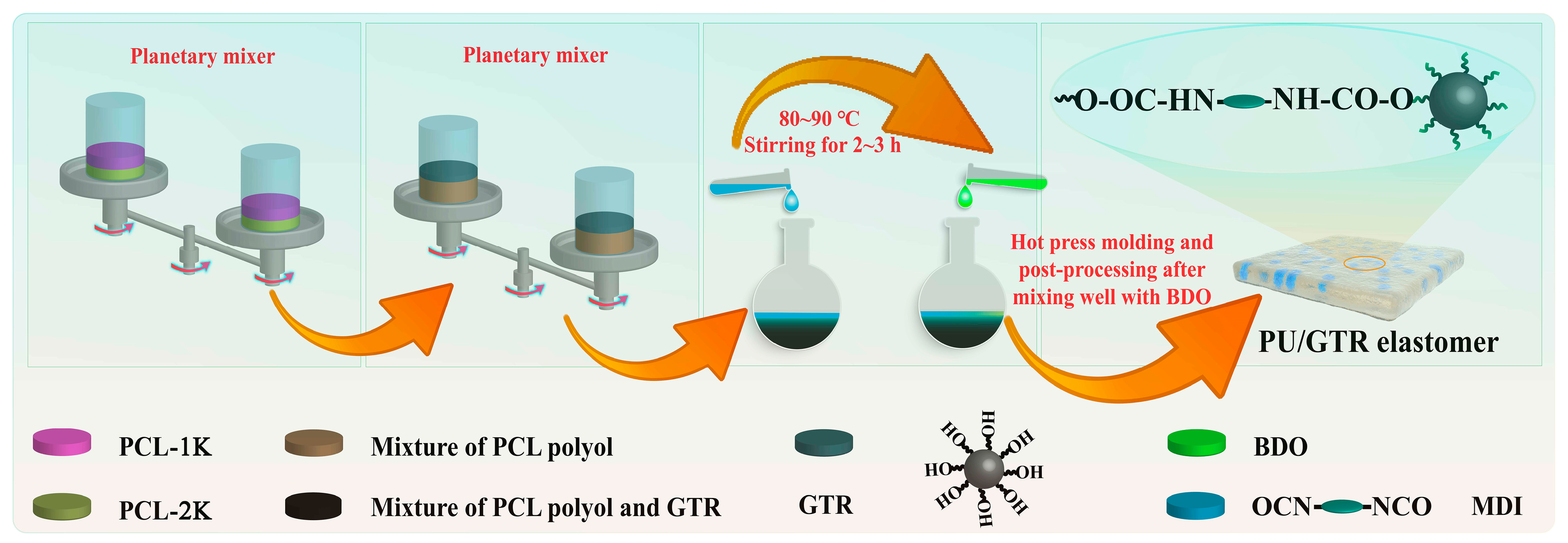 Polymers 16 02448 sch001