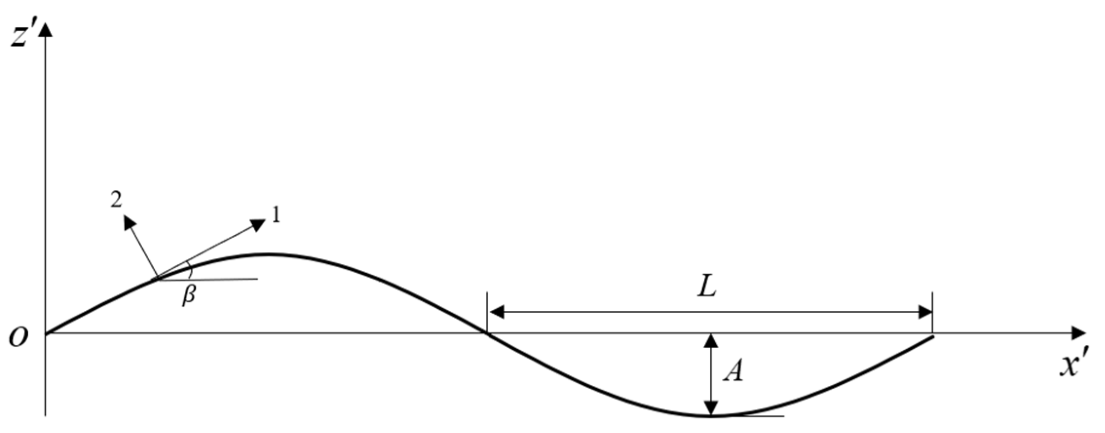 Polymers 16 02457 g003 Polymers 16 02457 g003