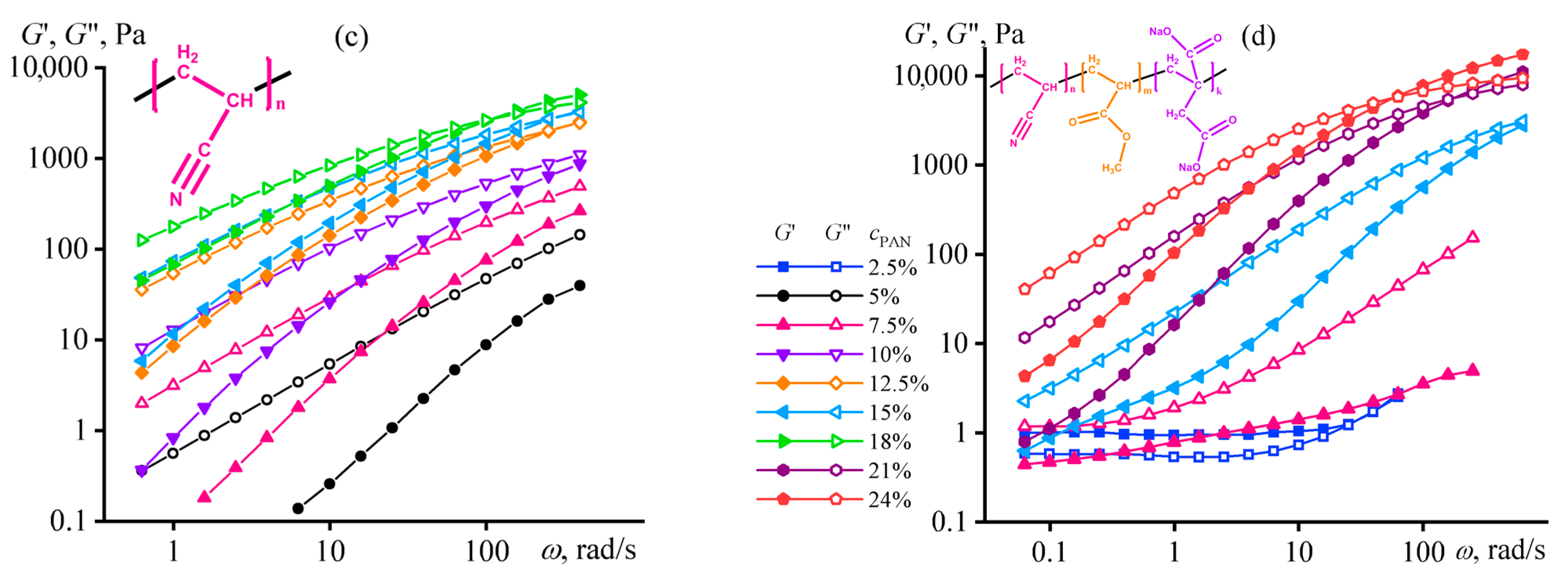 Polymers 16 02458 g012b