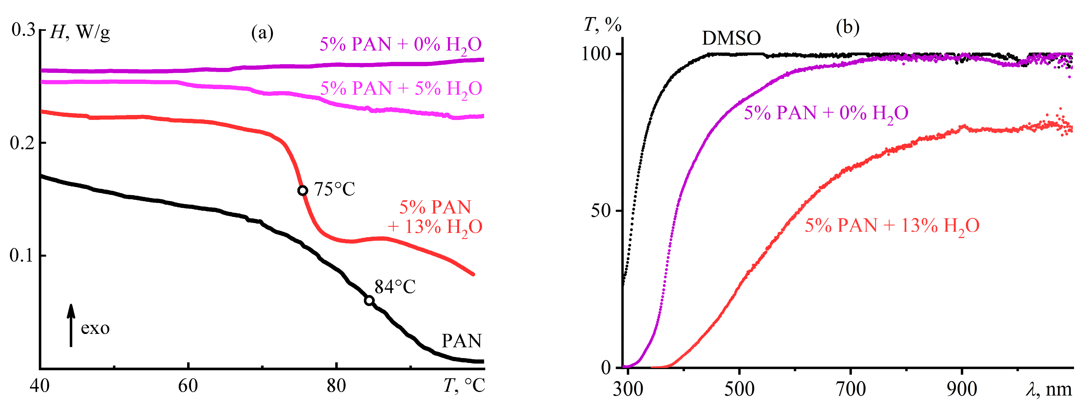 Polymers 16 02458 g016