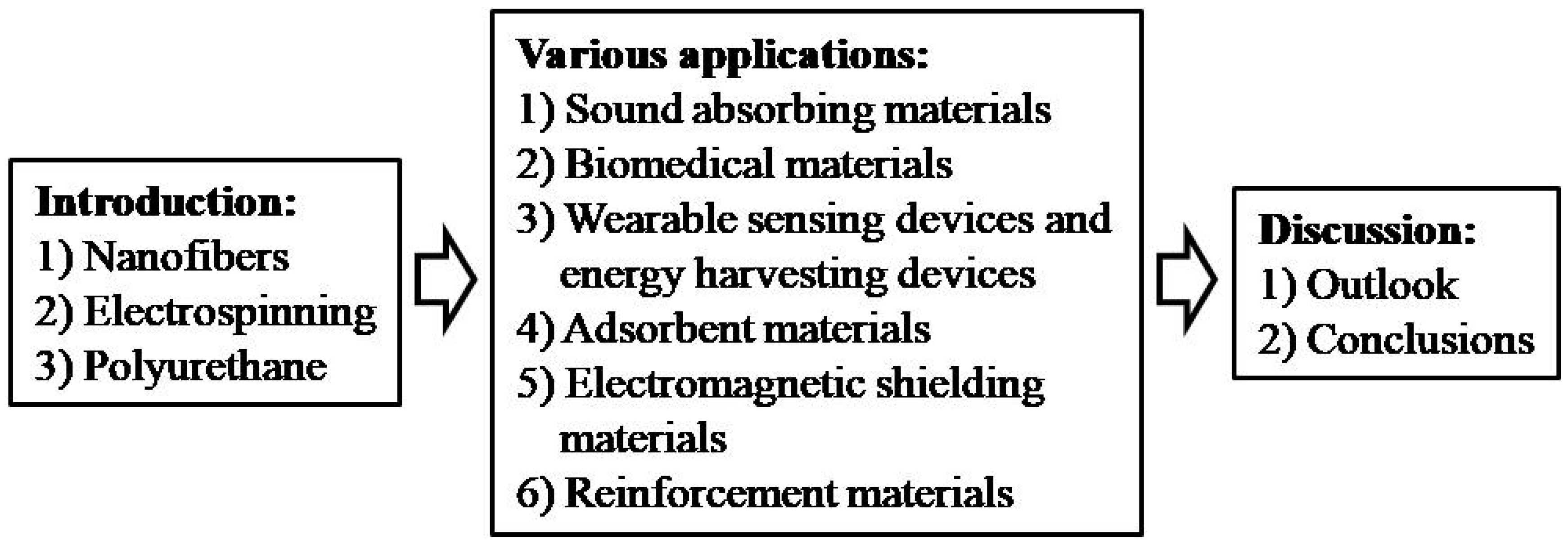 Polymers 16 02459 g002